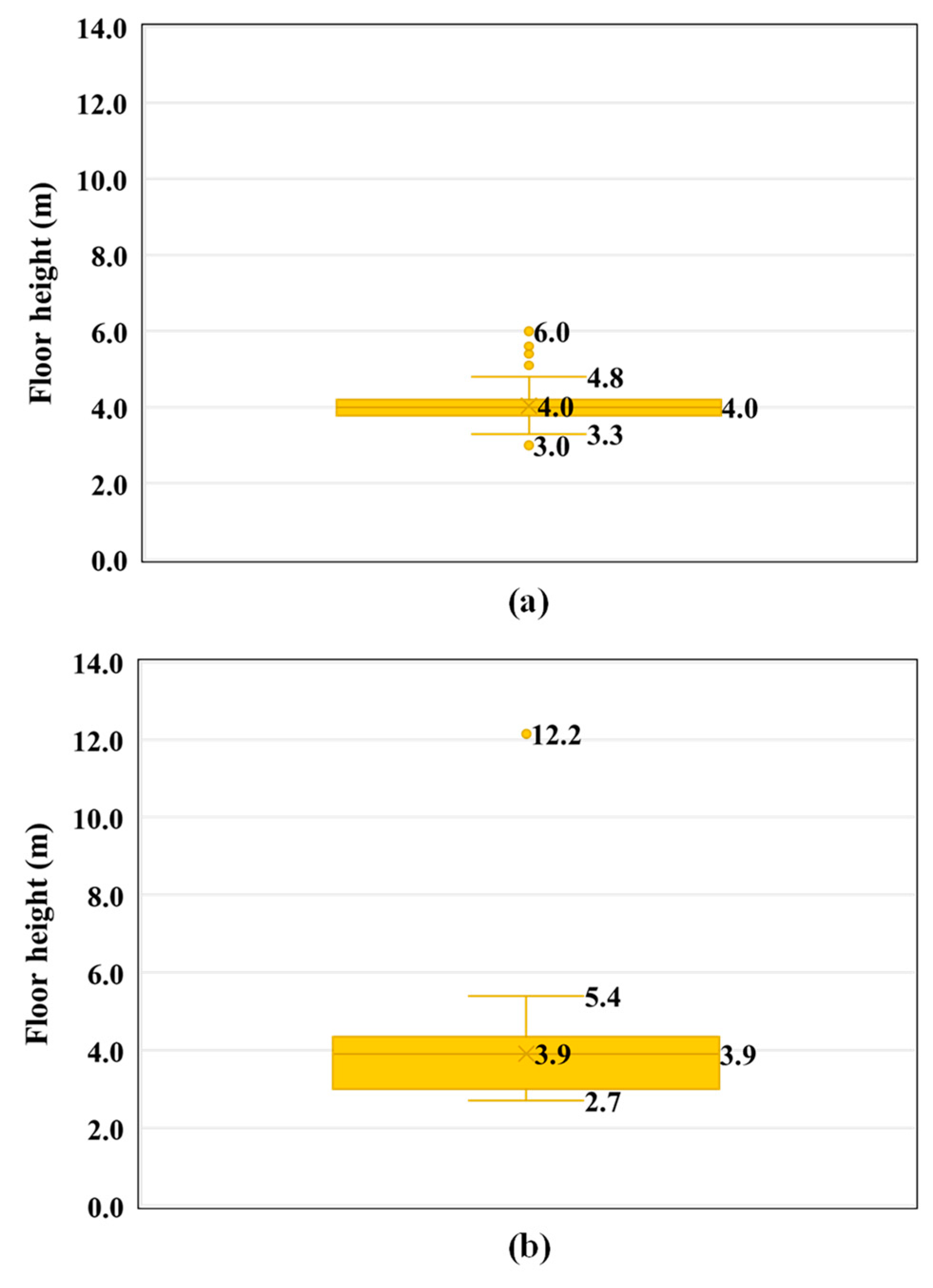 Sustainability 11 07172 g007