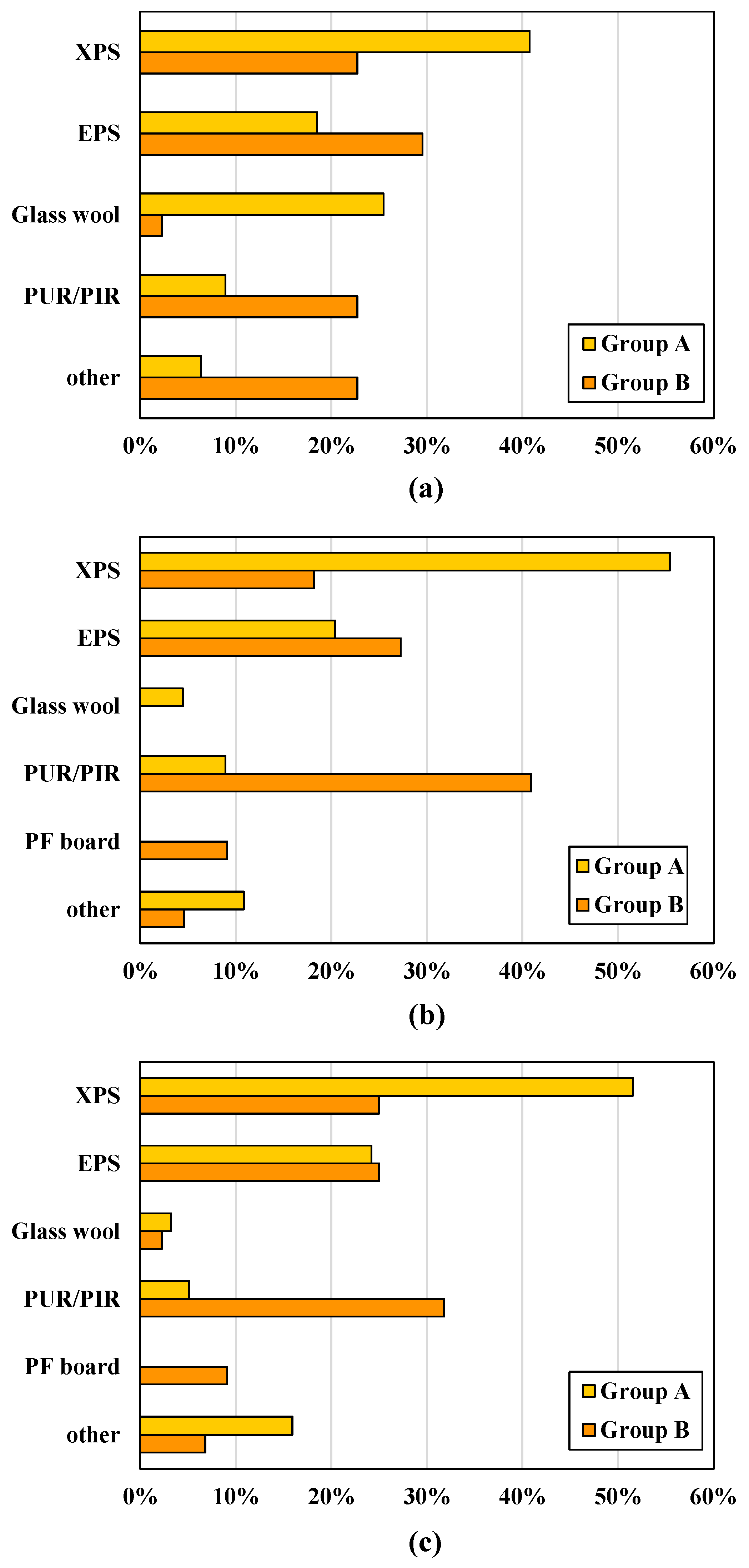 Sustainability 11 07172 g010