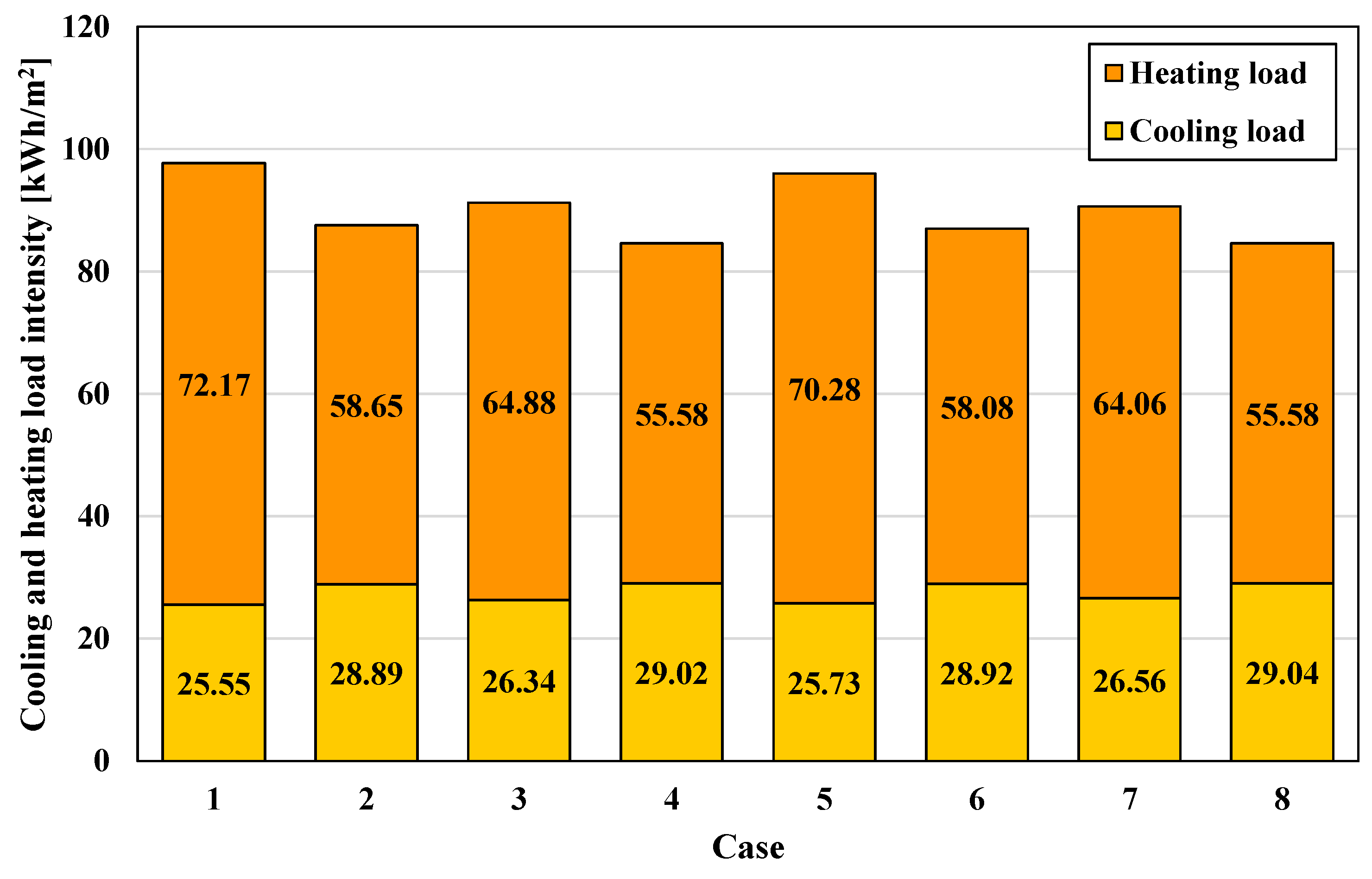 Sustainability 11 07172 g012