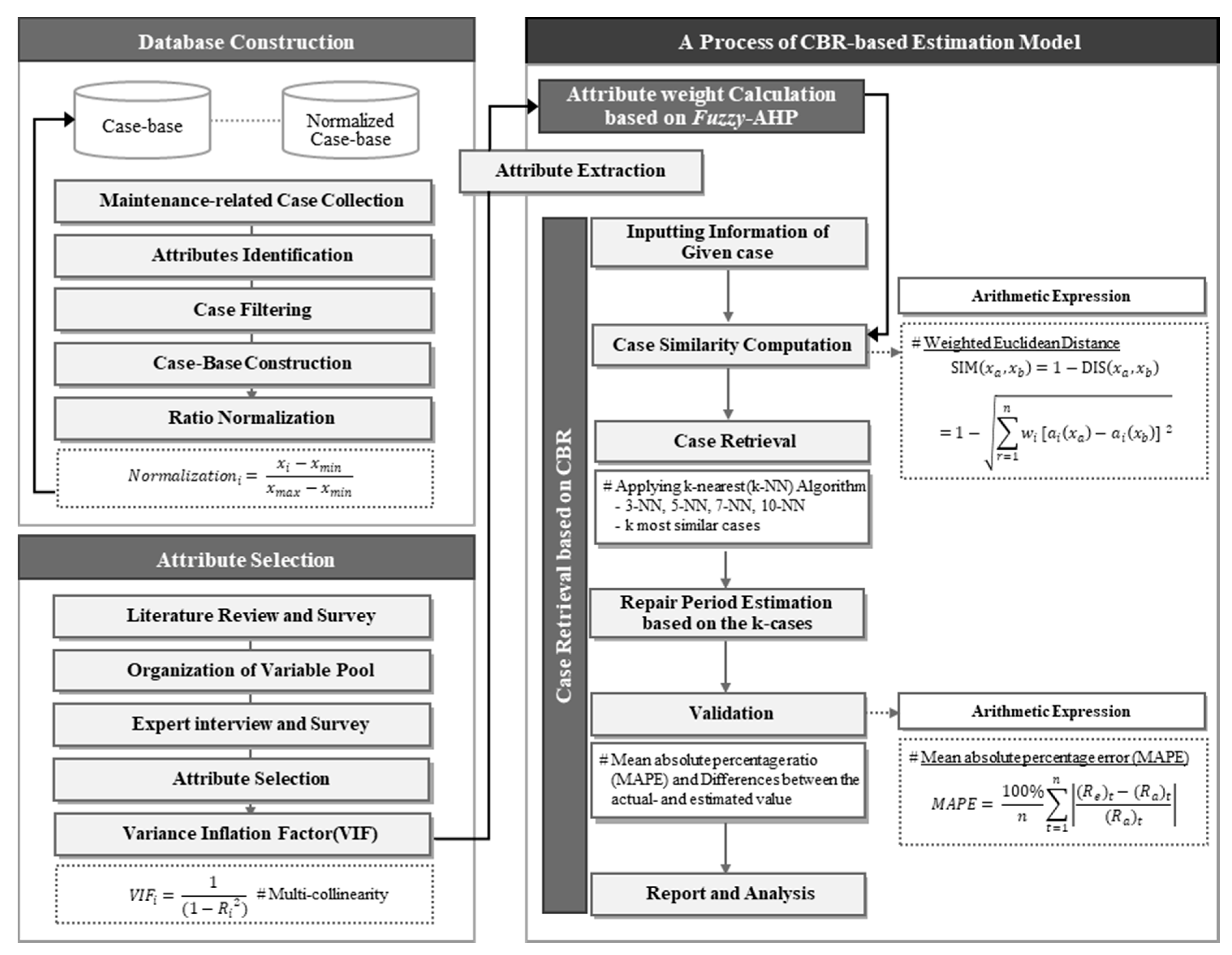 Sustainability 11 07181 g001