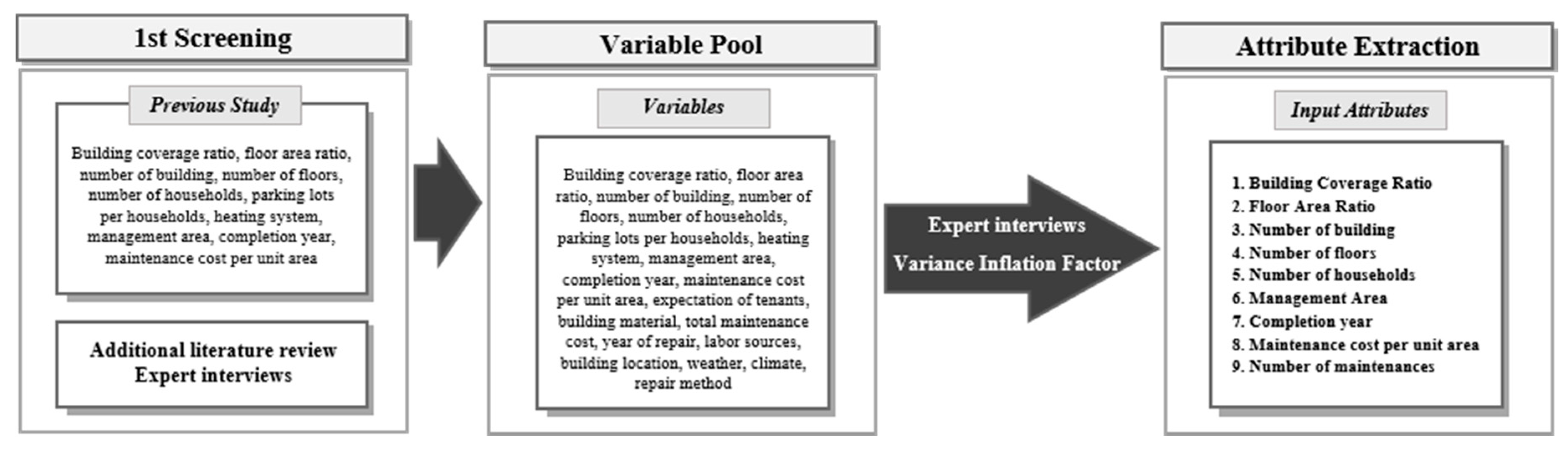Sustainability 11 07181 g002