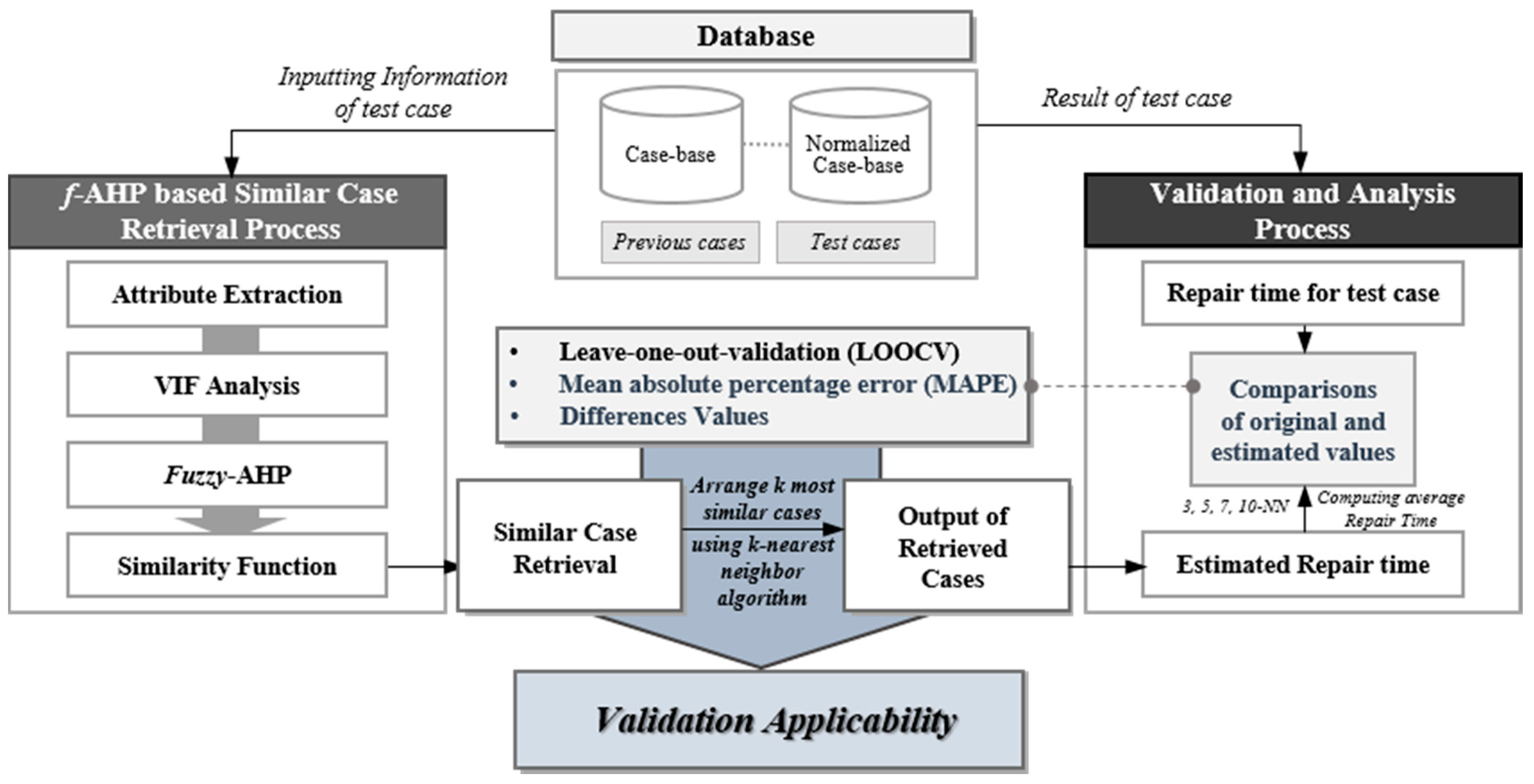 Sustainability 11 07181 g003