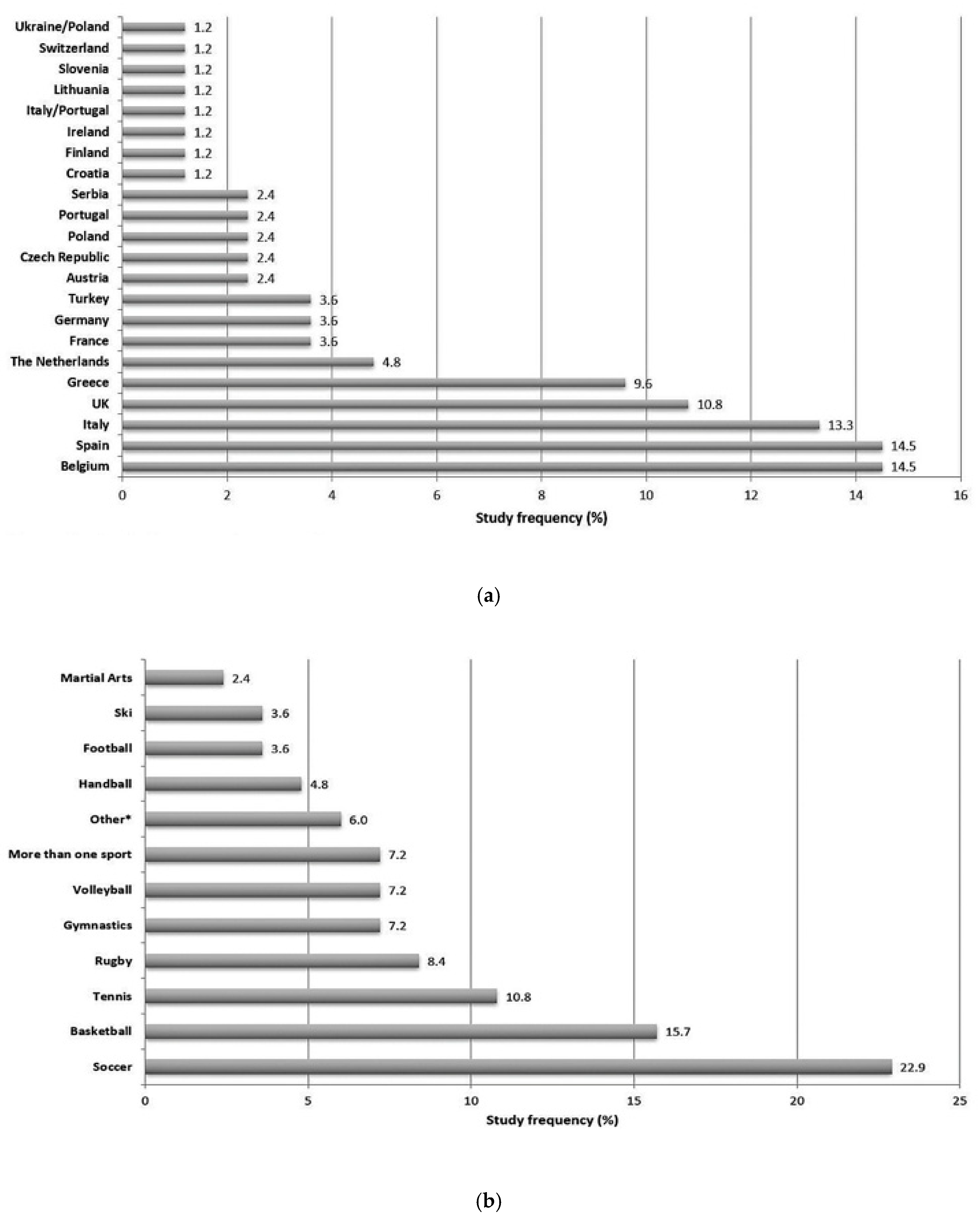 Sustainability 11 07187 g002