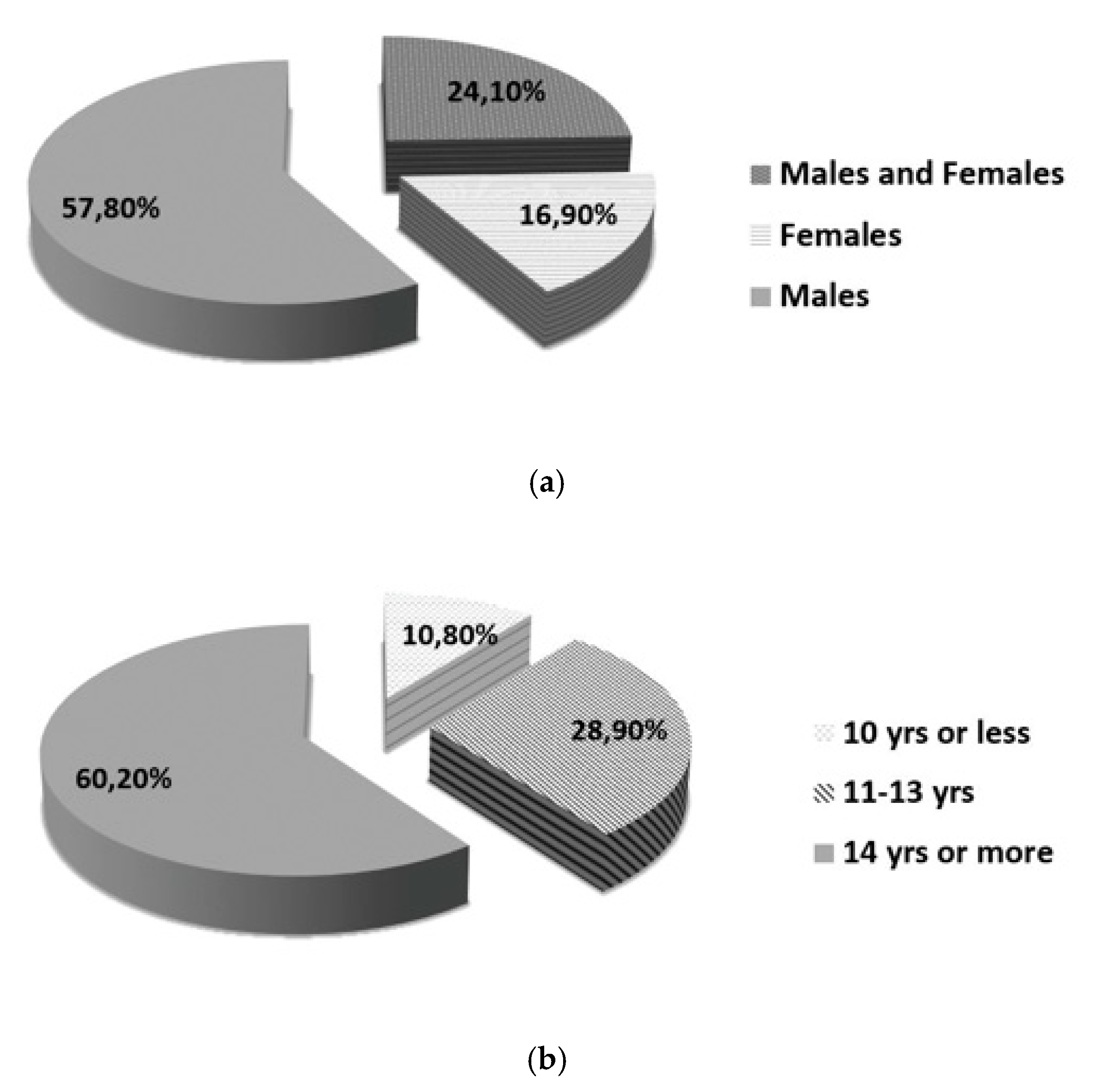 Sustainability 11 07187 g003
