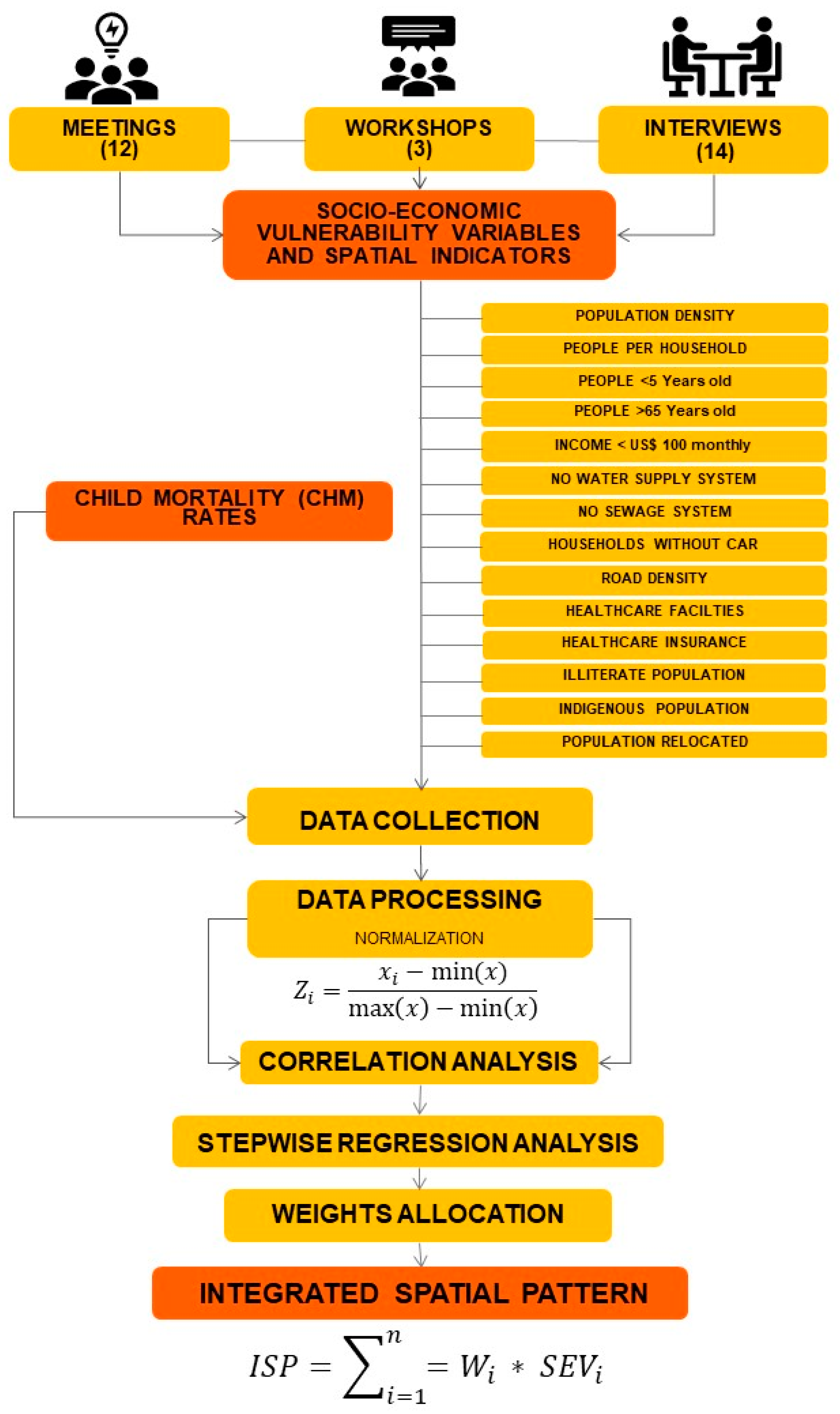 Sustainability 11 07190 g004