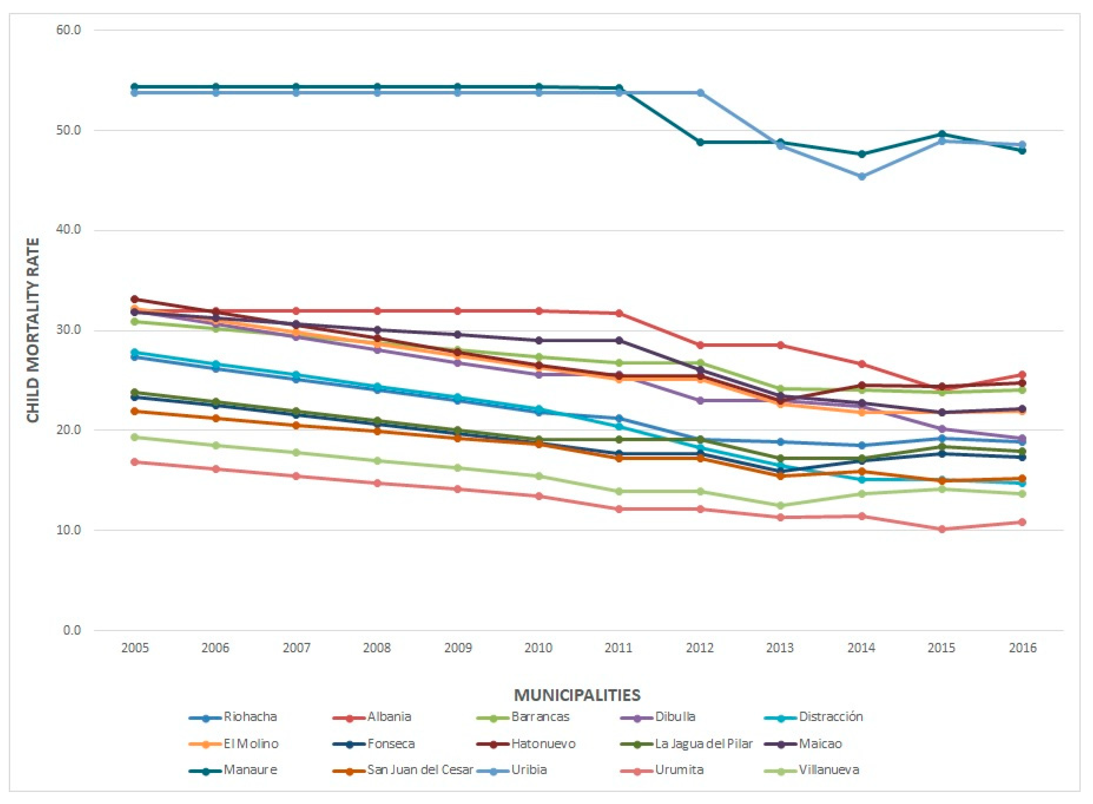 Sustainability 11 07190 g005
