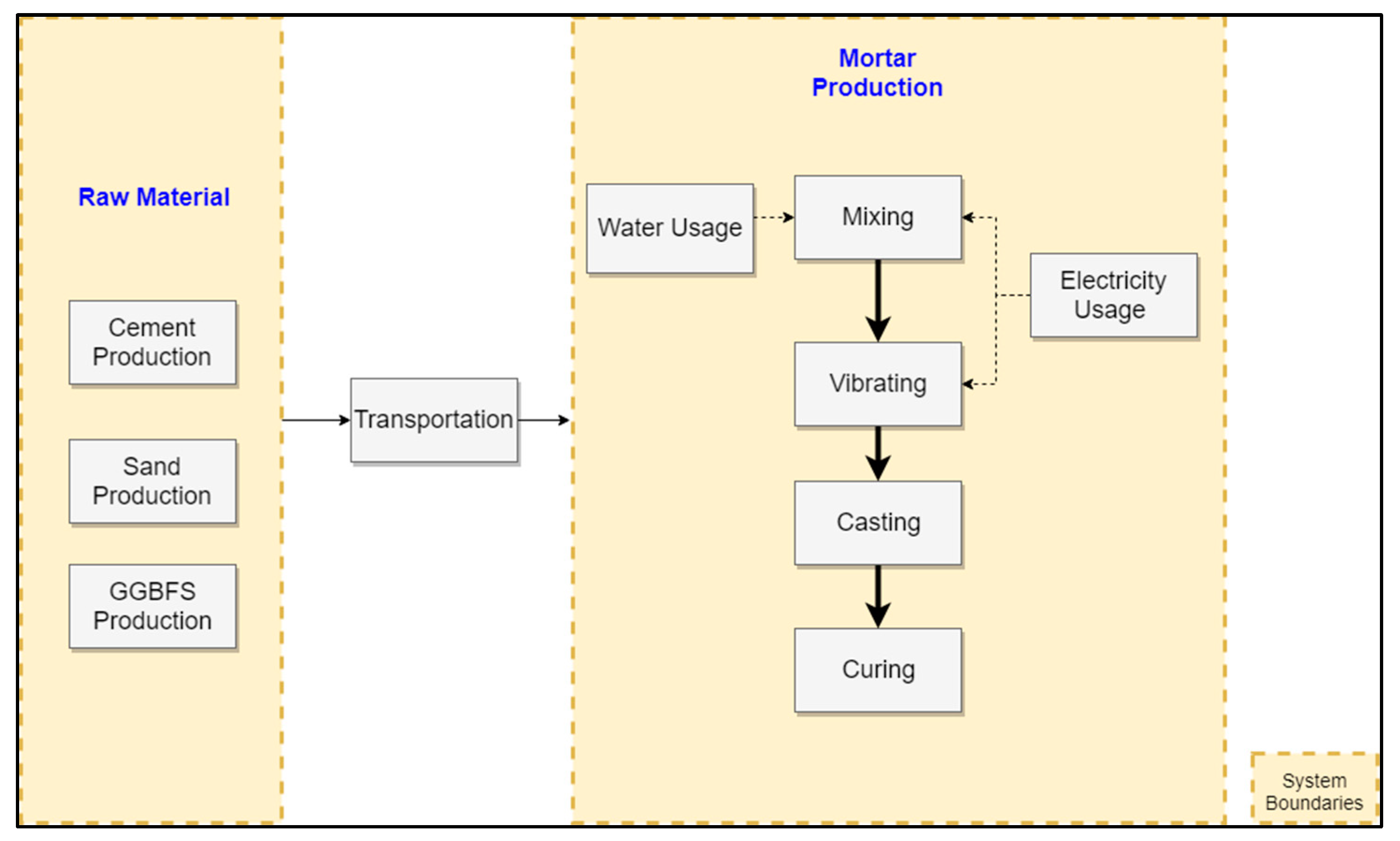 Sustainability 11 07194 g002 Sustainability 11 07194 g002