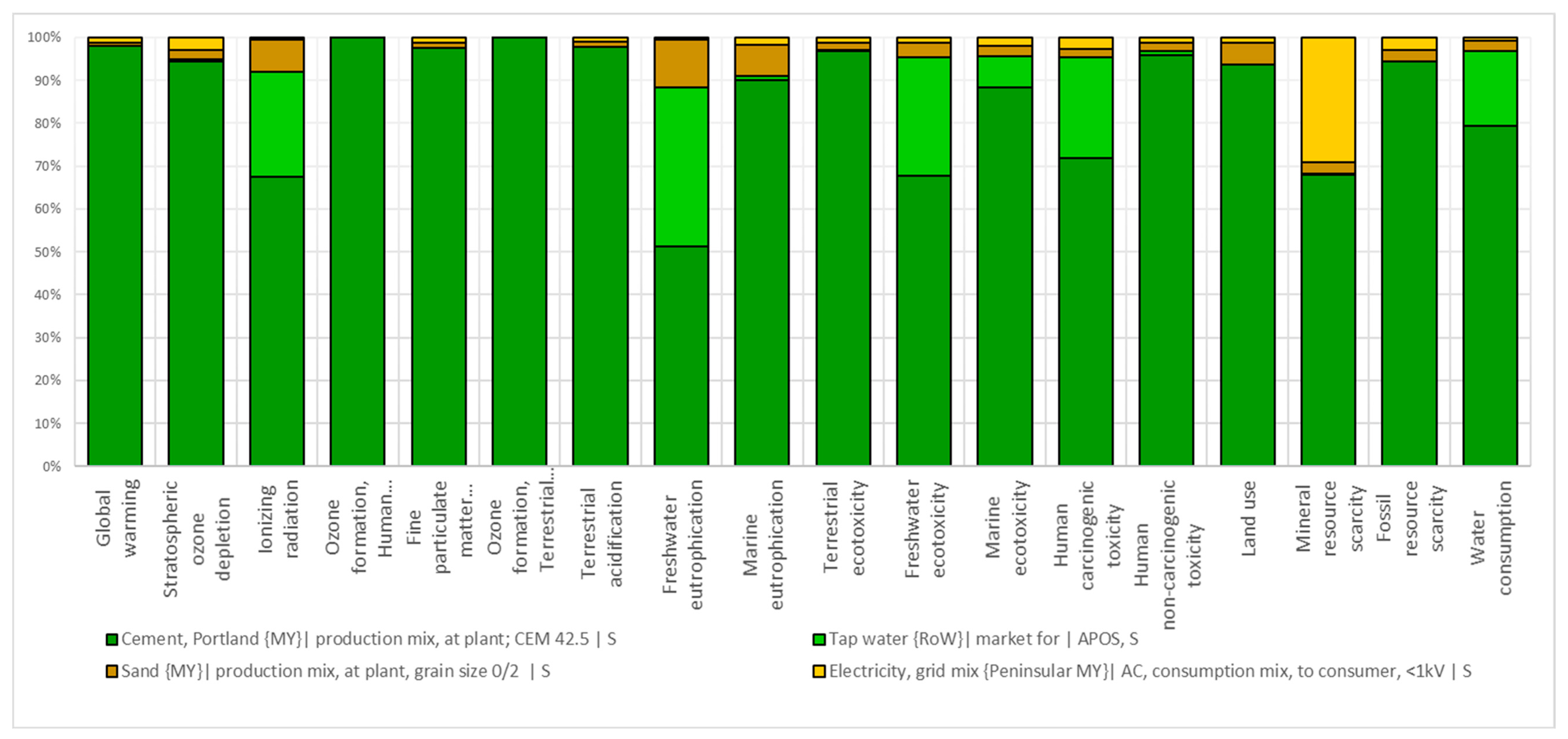 Sustainability 11 07194 g005 Sustainability 11 07194 g005