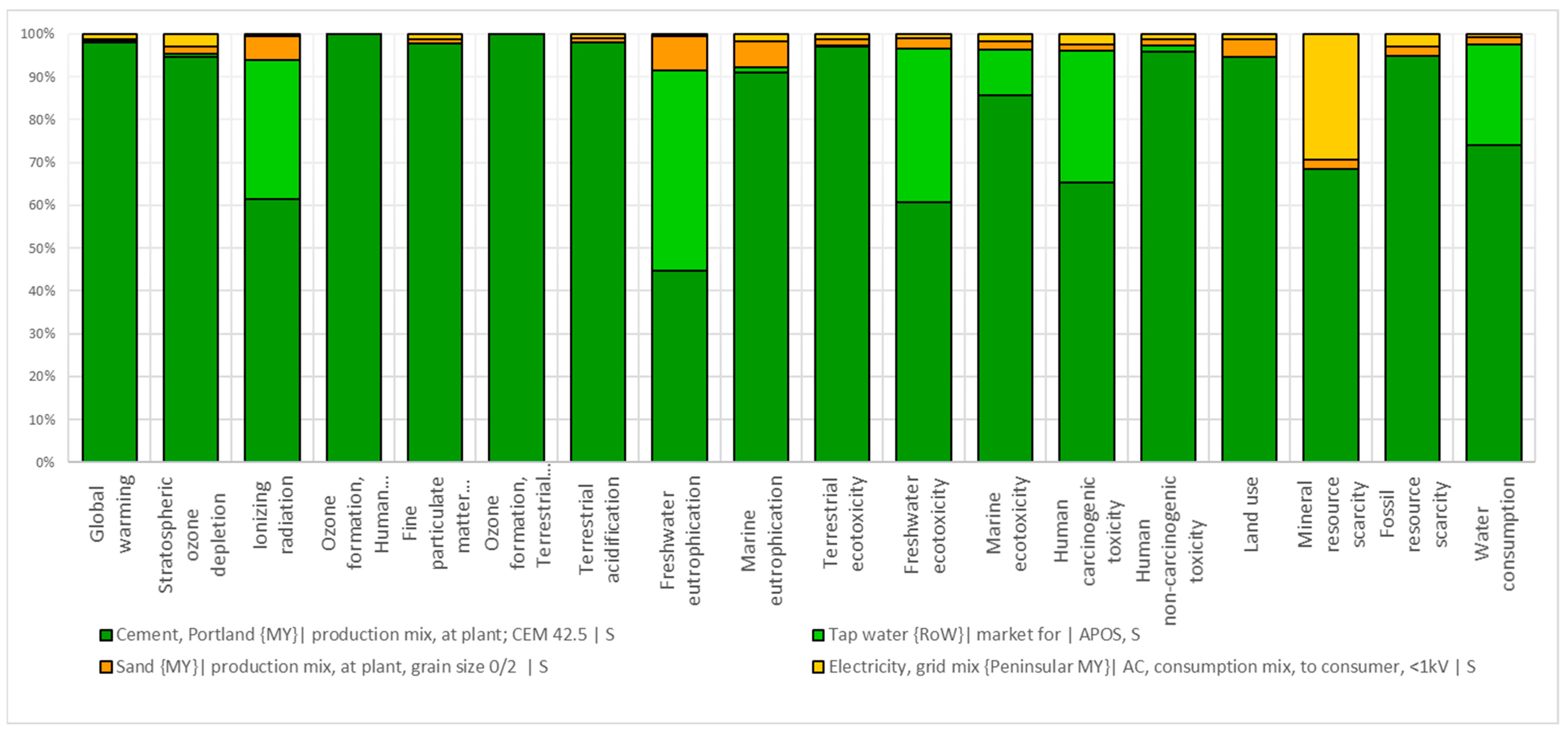 Sustainability 11 07194 g006 Sustainability 11 07194 g006