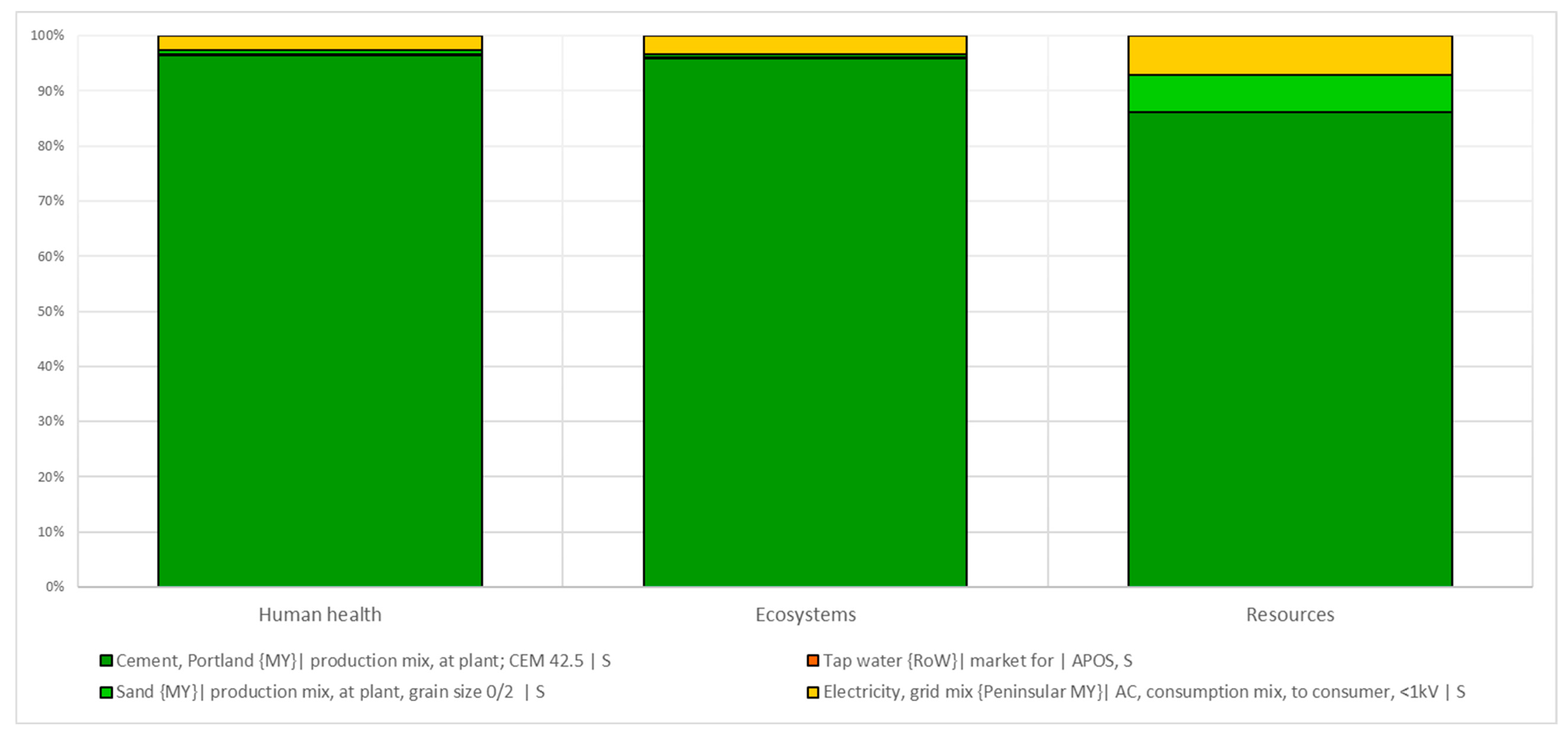 Sustainability 11 07194 g007 Sustainability 11 07194 g007