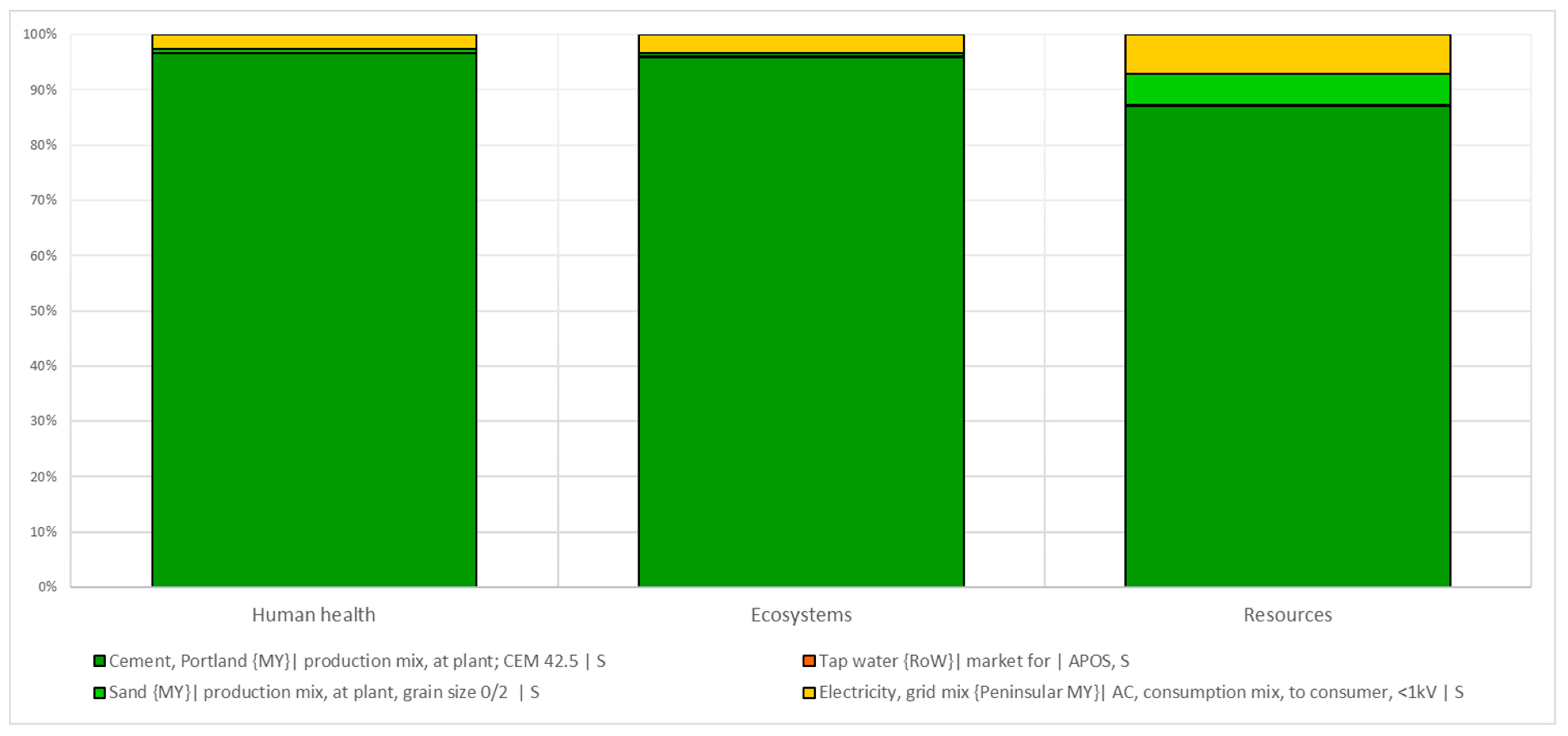 Sustainability 11 07194 g008 Sustainability 11 07194 g008