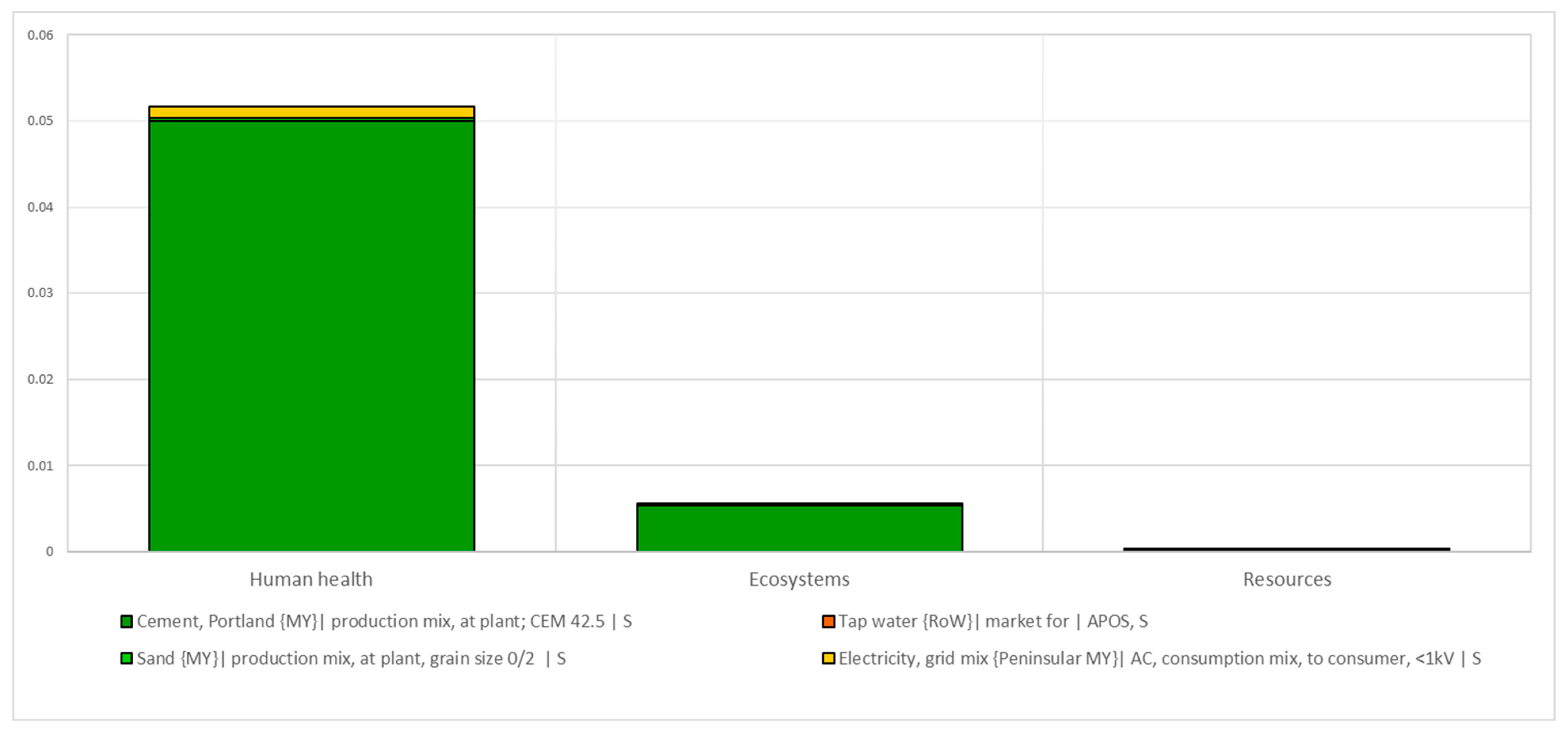 Sustainability 11 07194 g010 Sustainability 11 07194 g010