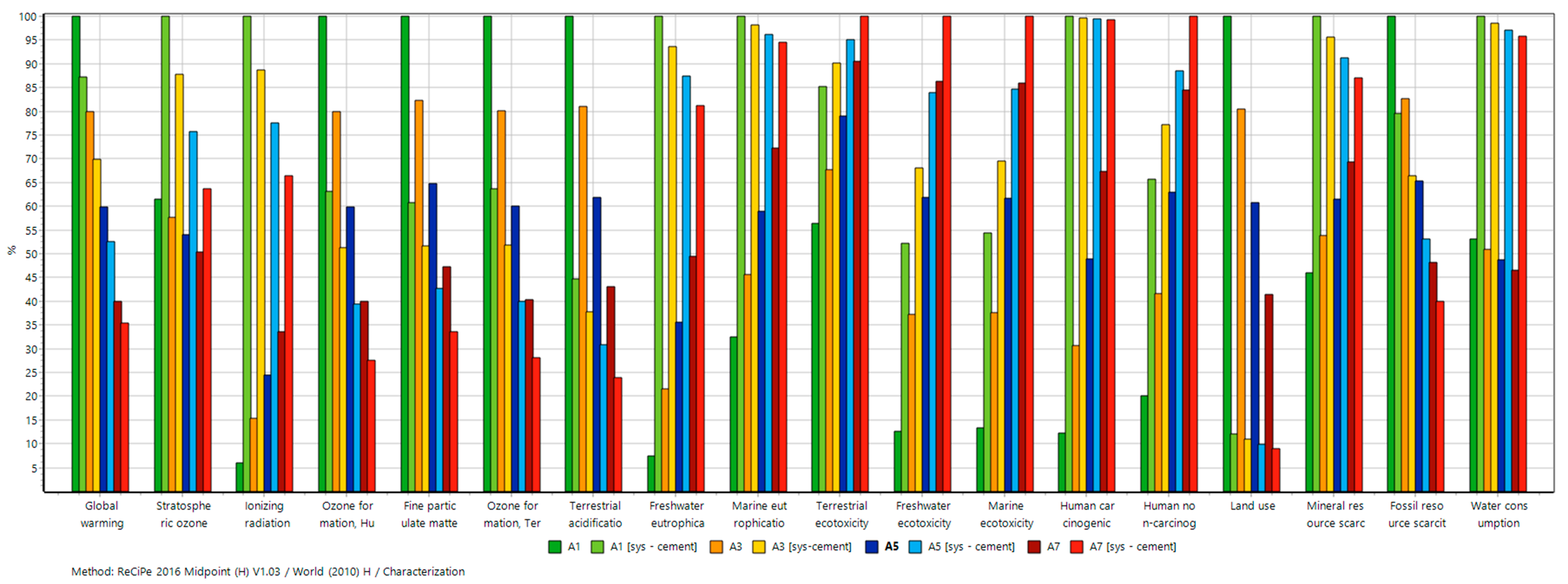 Sustainability 11 07194 g011 Sustainability 11 07194 g011