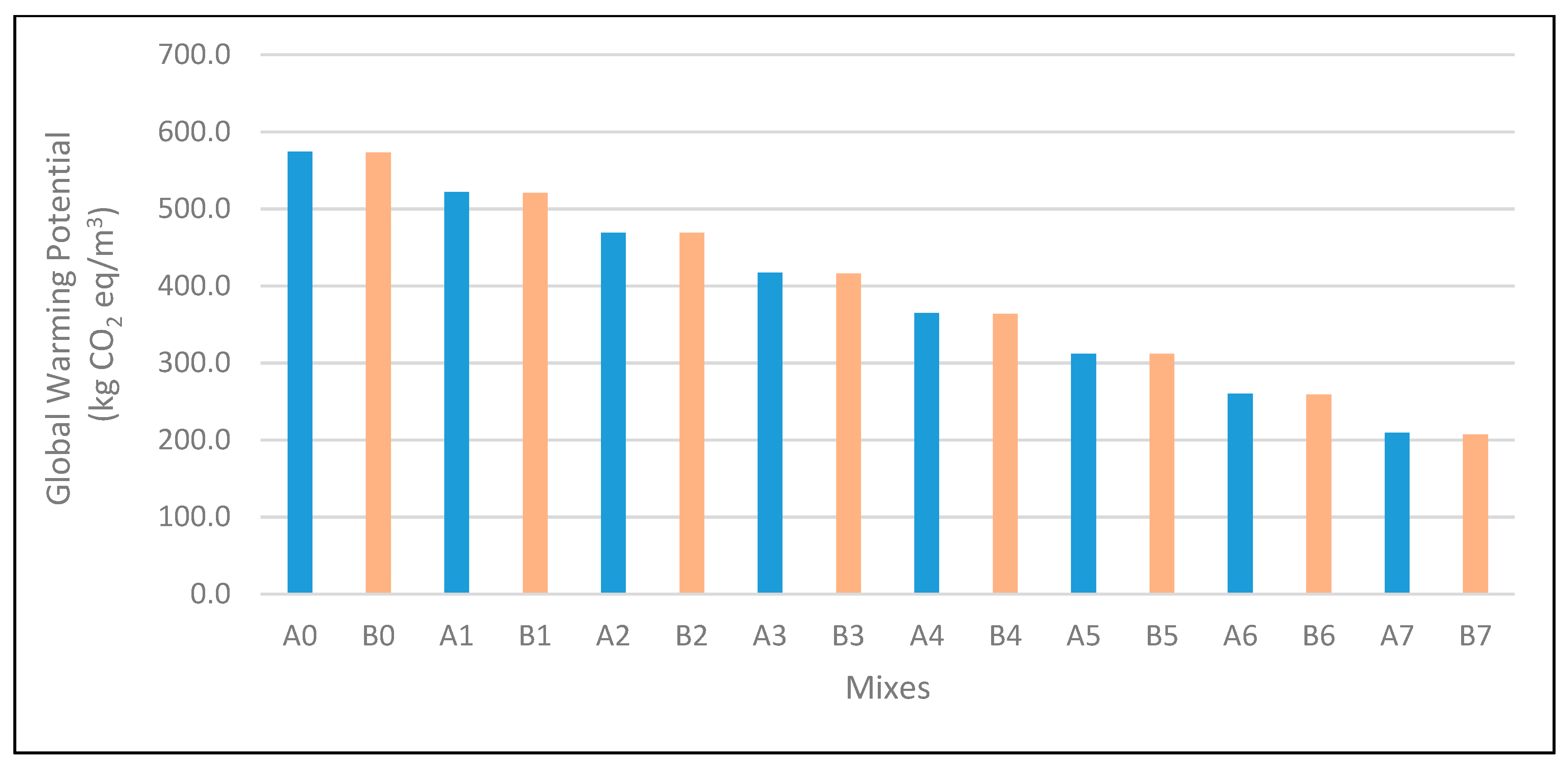 Sustainability 11 07194 g012 Sustainability 11 07194 g012