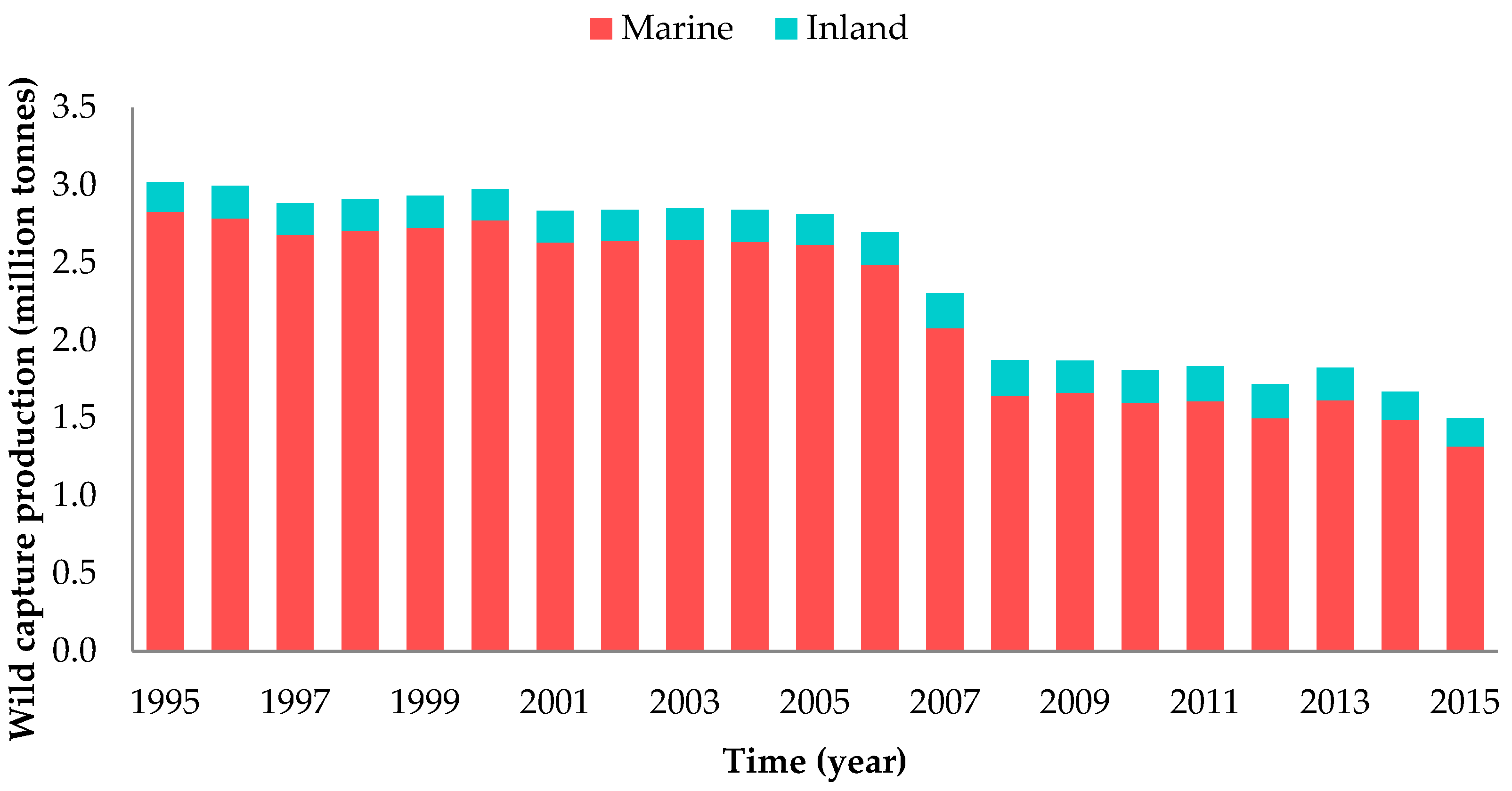 Sustainability 11 07198 g001