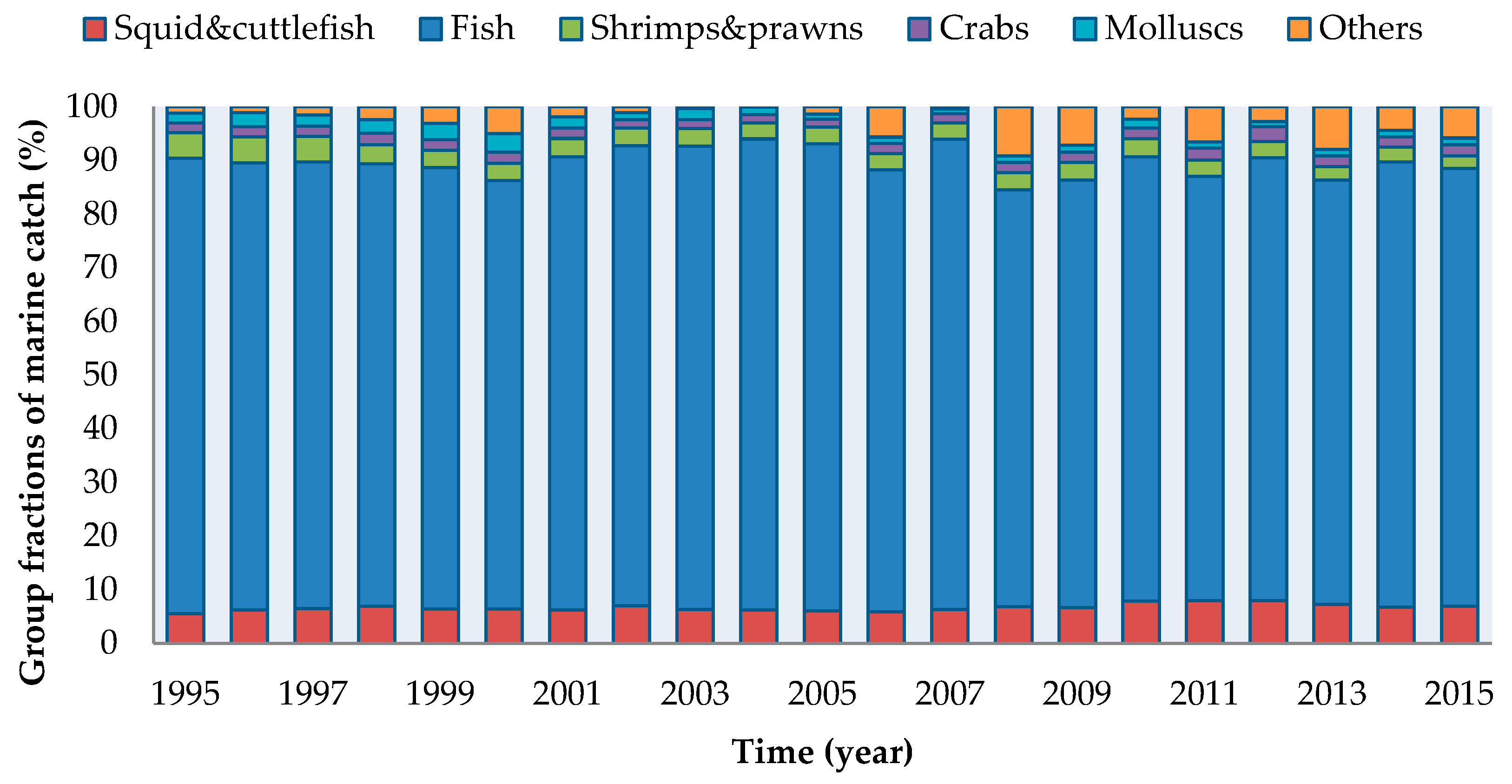 Sustainability 11 07198 g002