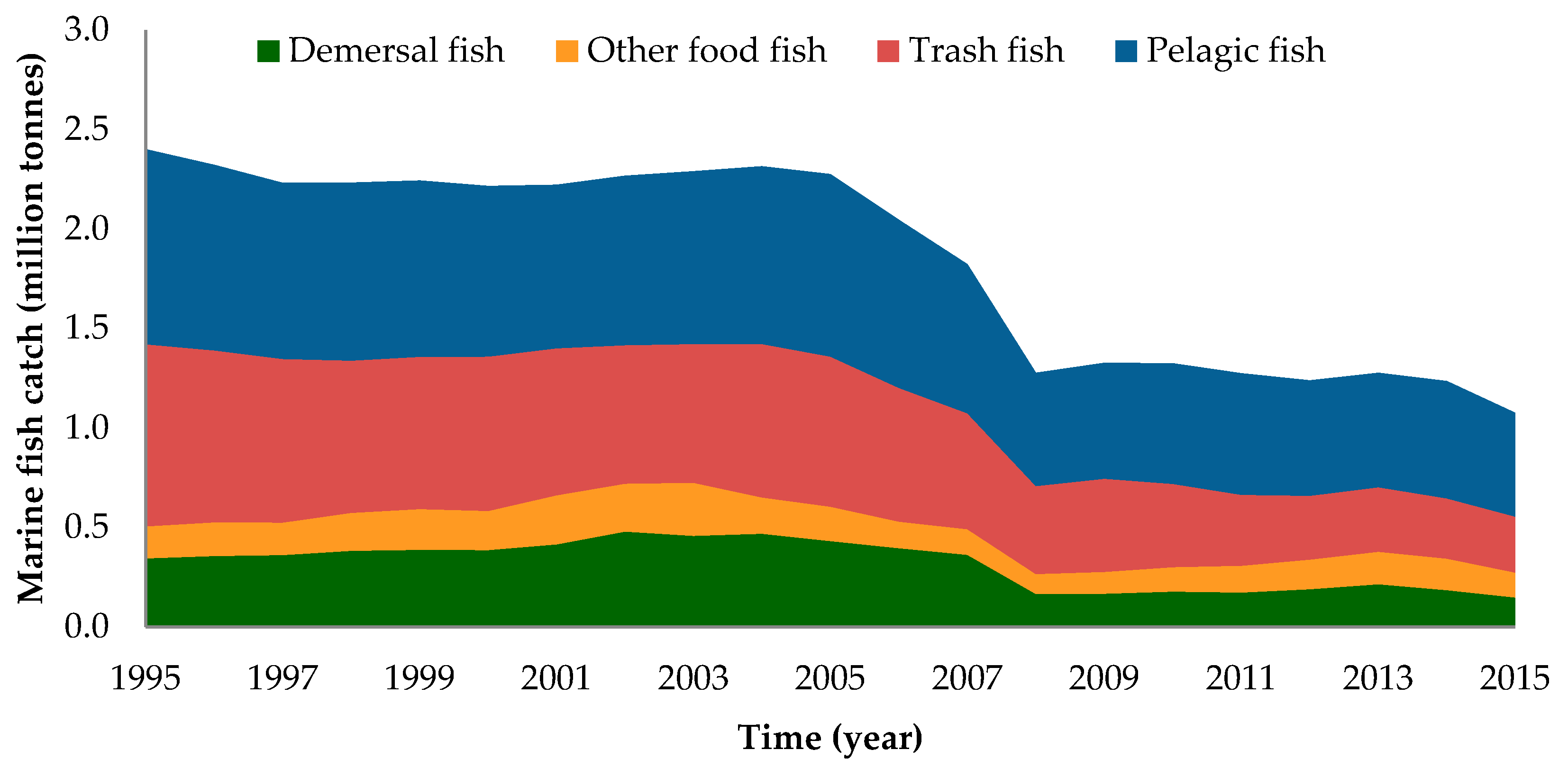 Sustainability 11 07198 g003