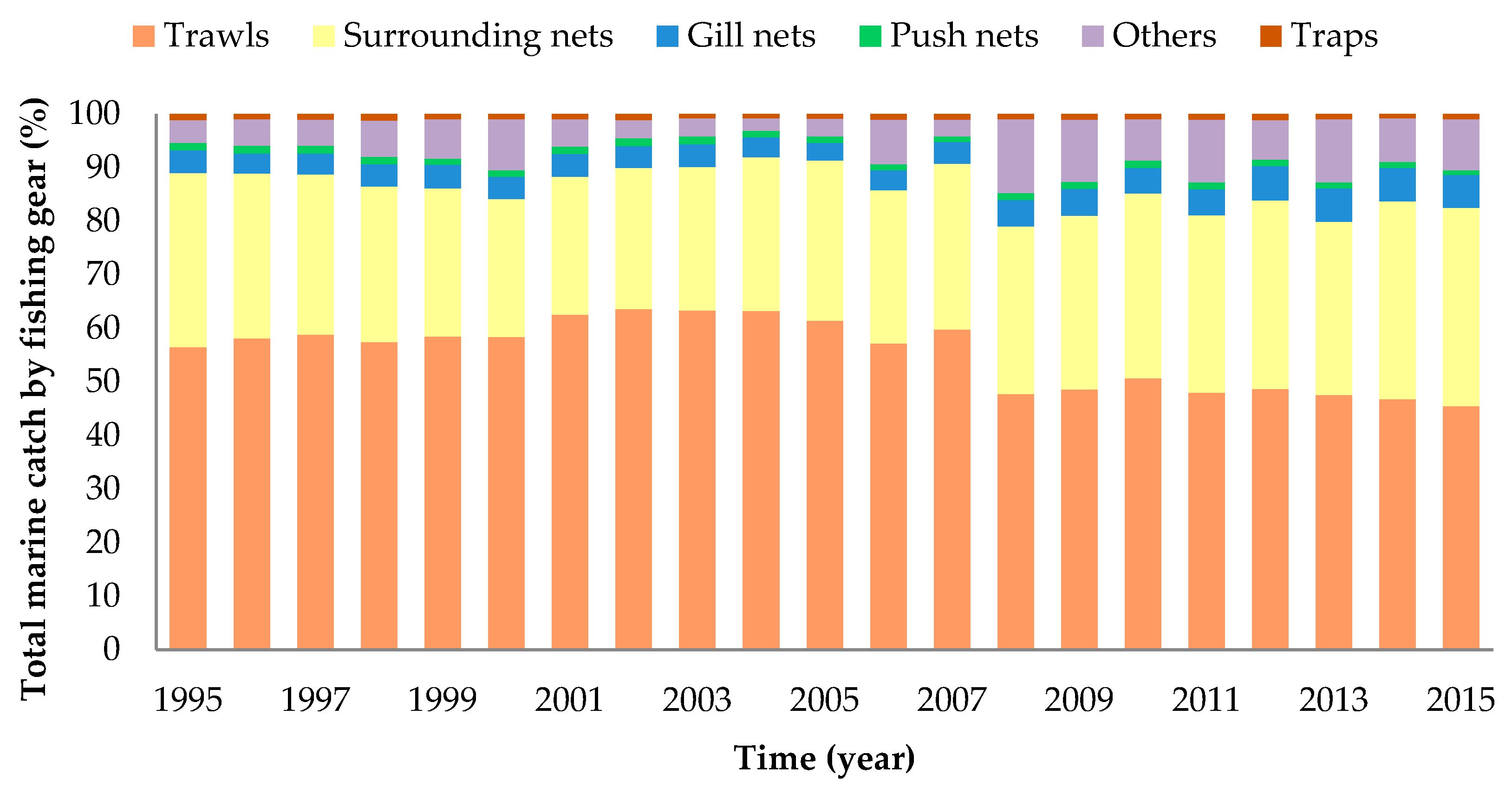 Sustainability 11 07198 g004