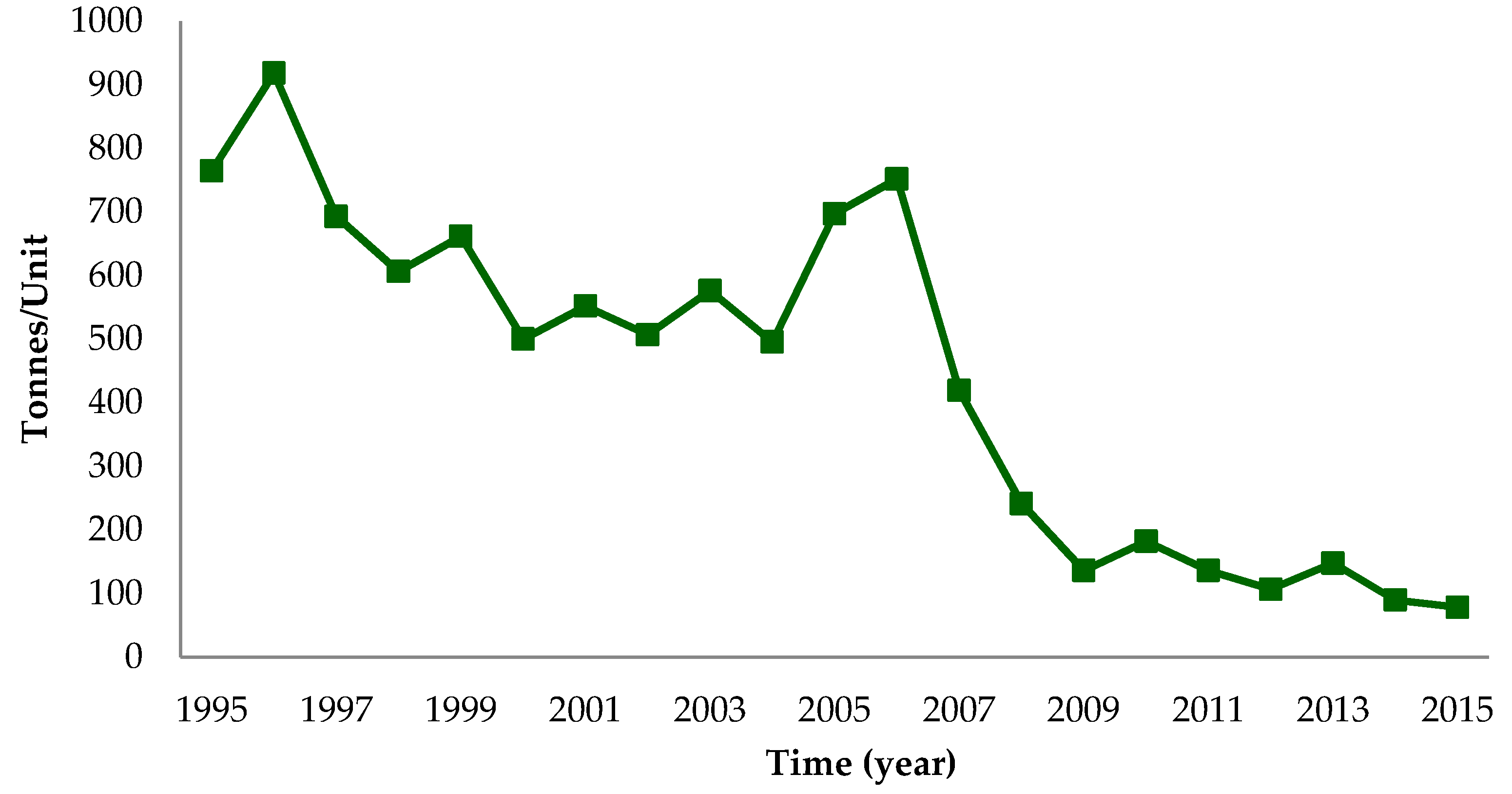 Sustainability 11 07198 g007