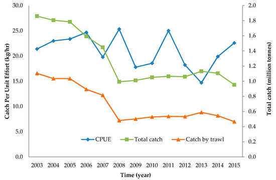 Sustainability 11 07198 g0a1