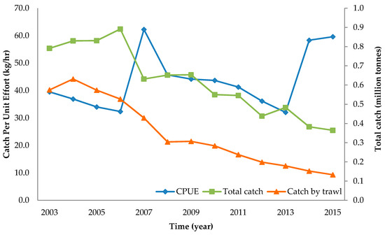 Sustainability 11 07198 g0a2