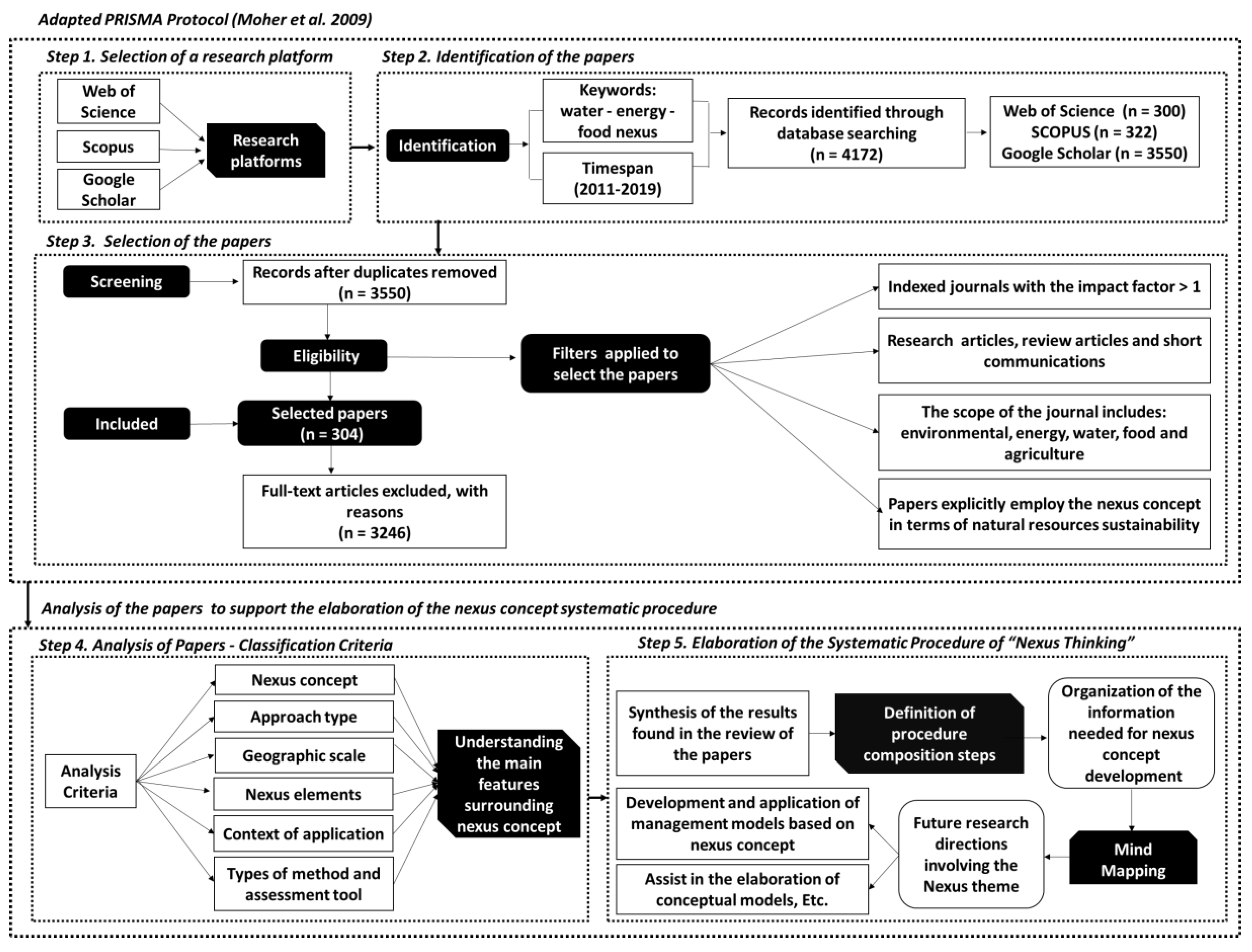 Sustainability 11 07205 g001