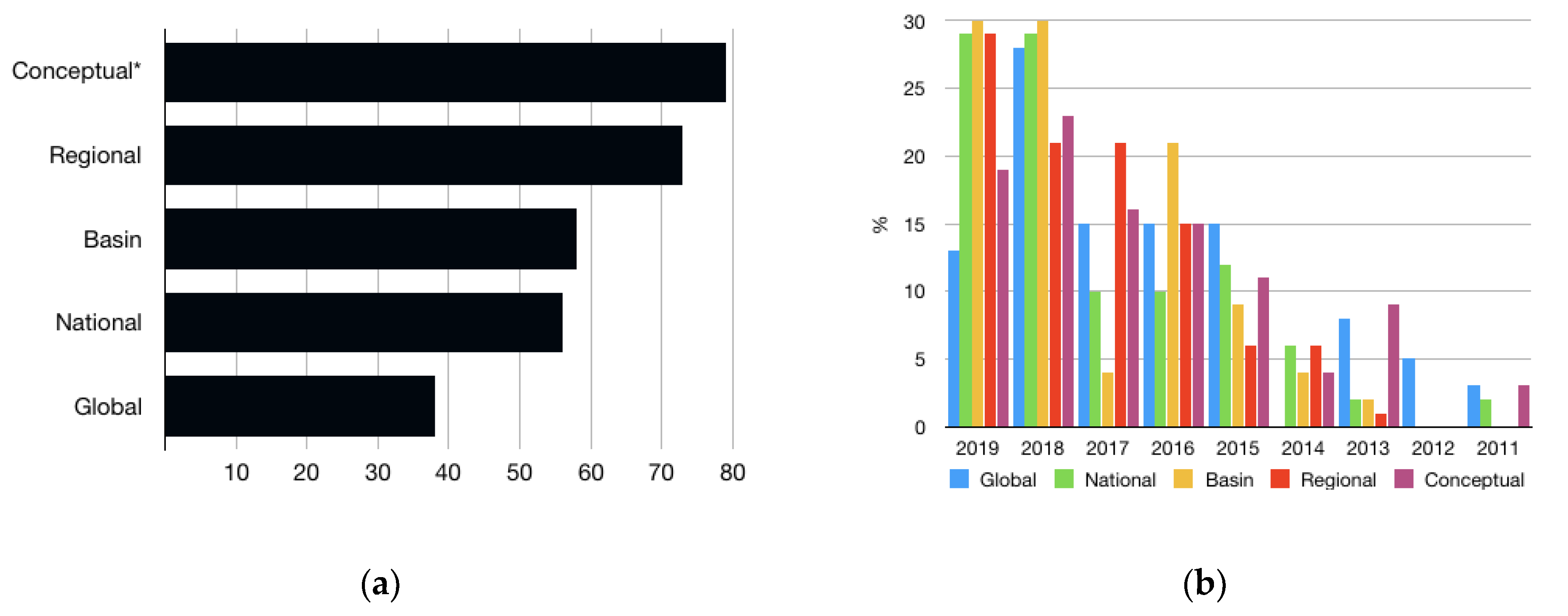 Sustainability 11 07205 g003