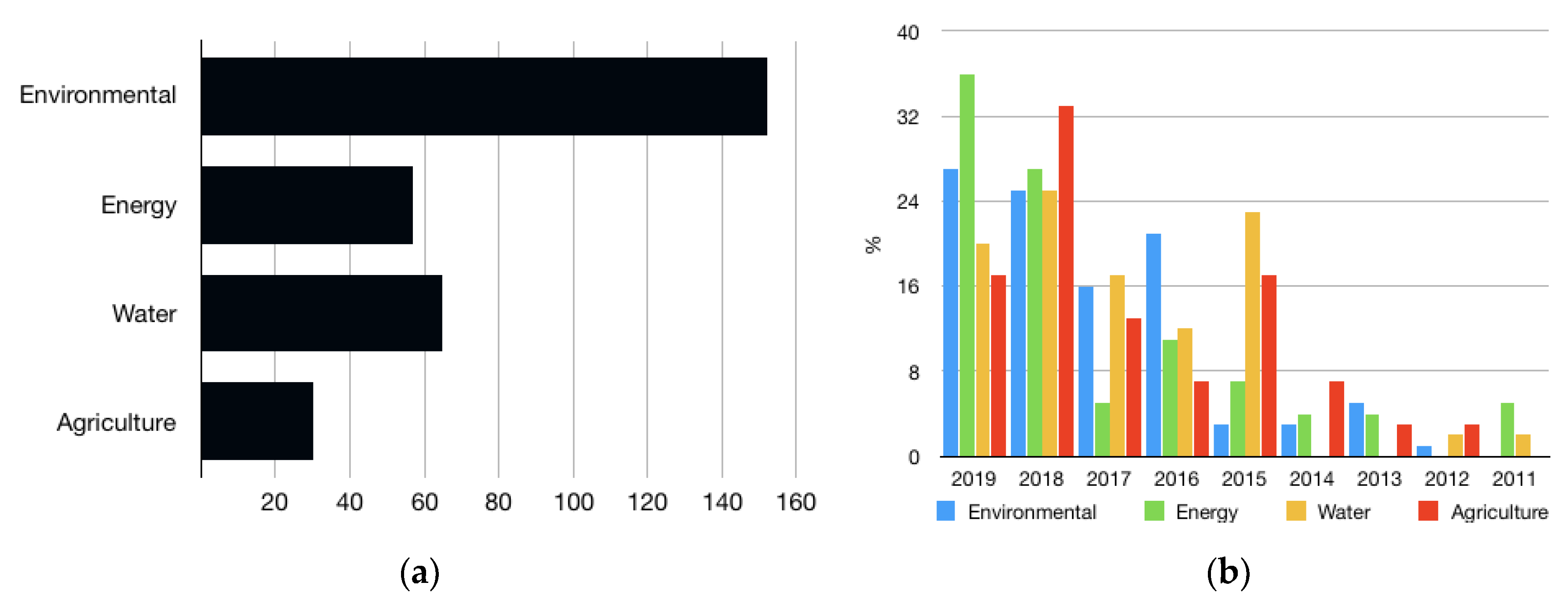 Sustainability 11 07205 g005