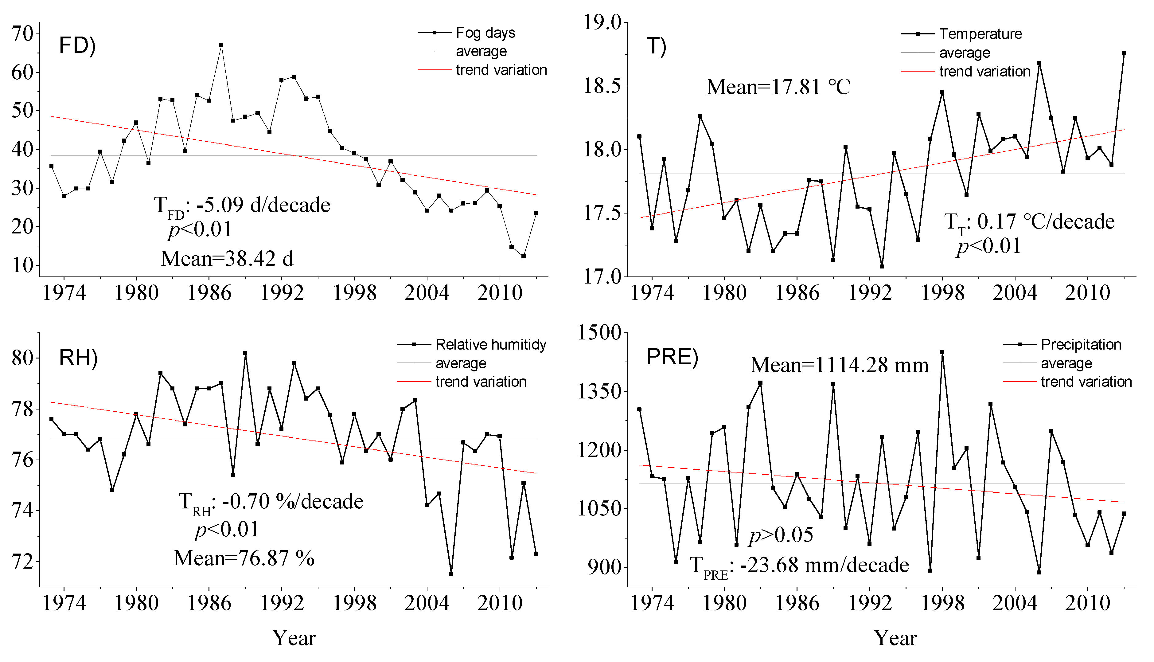 Sustainability 11 07206 g002