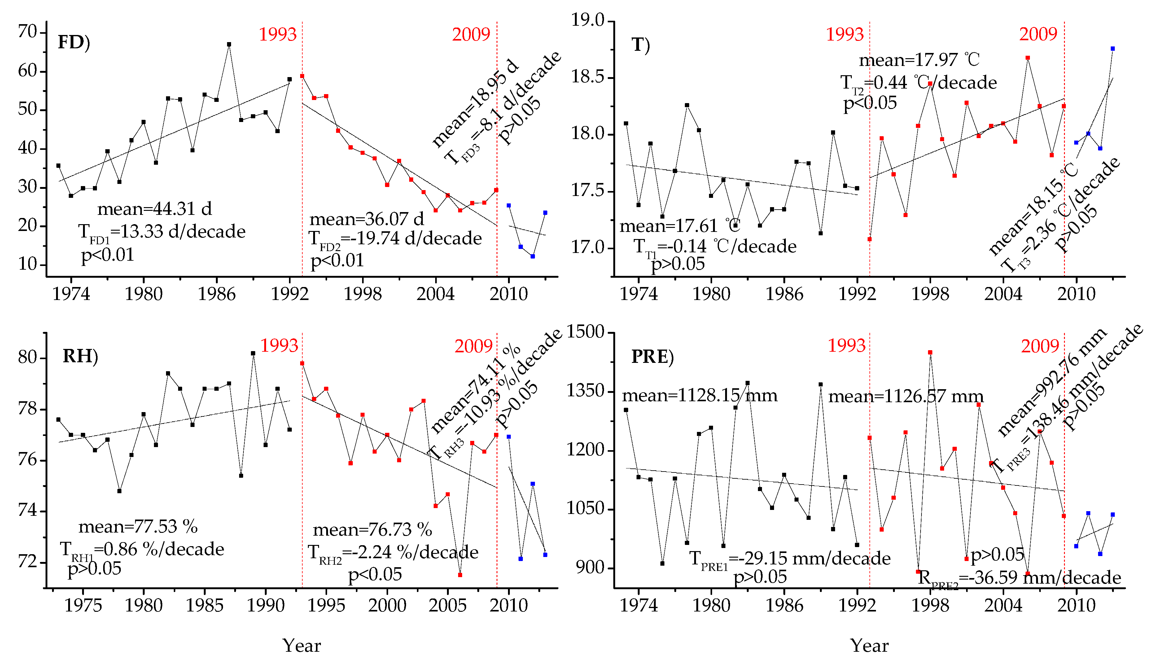 Sustainability 11 07206 g003