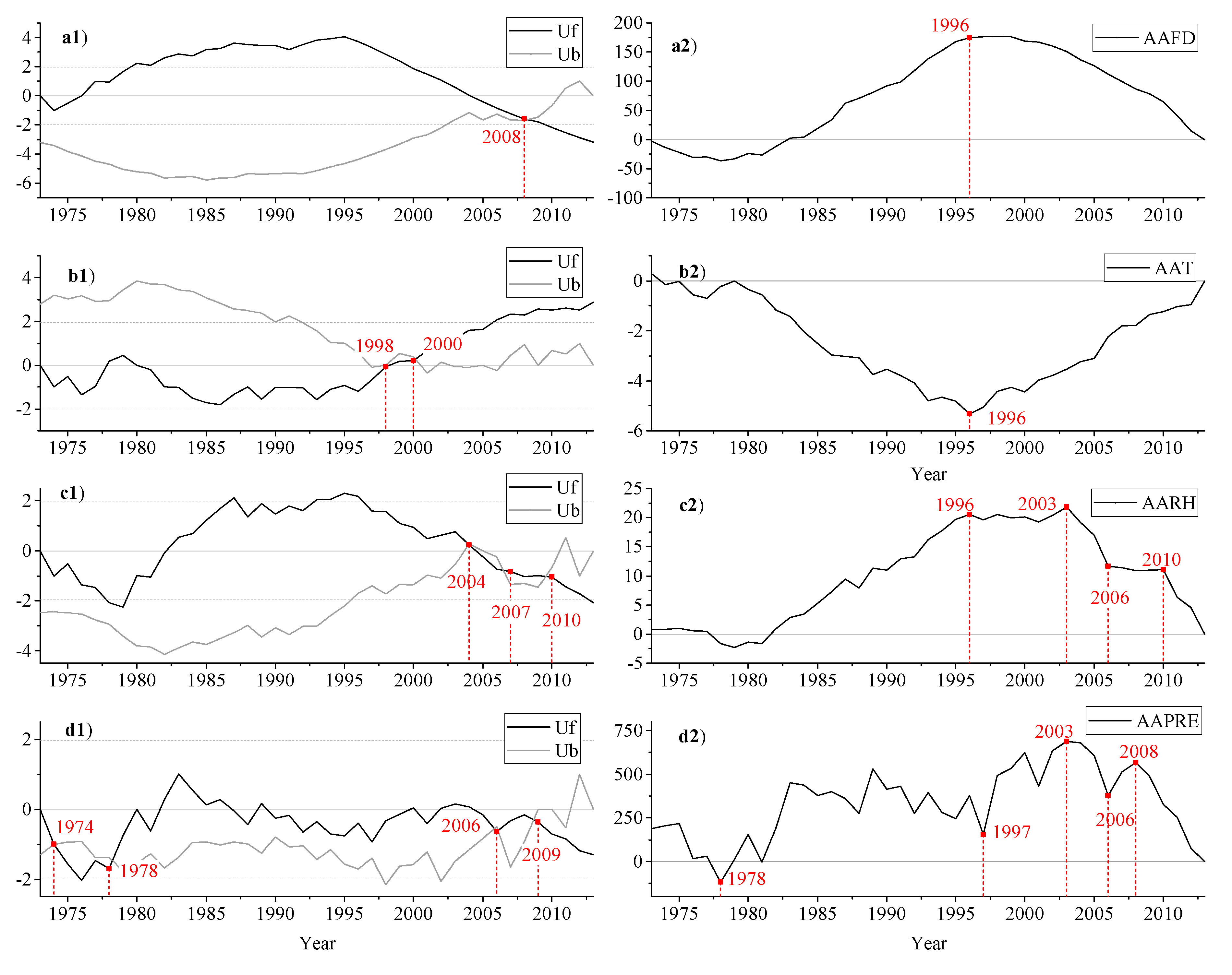 Sustainability 11 07206 g004