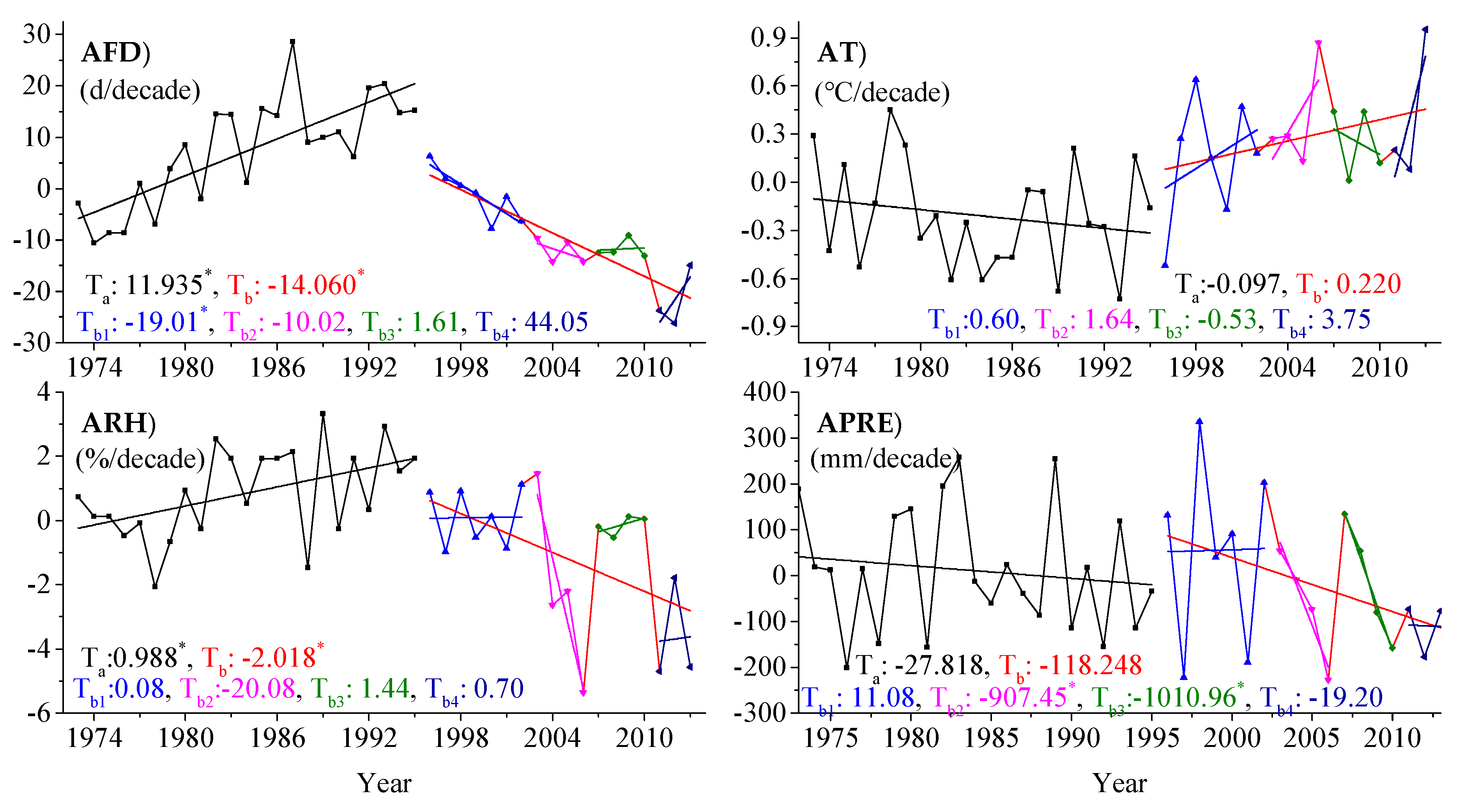 Sustainability 11 07206 g005