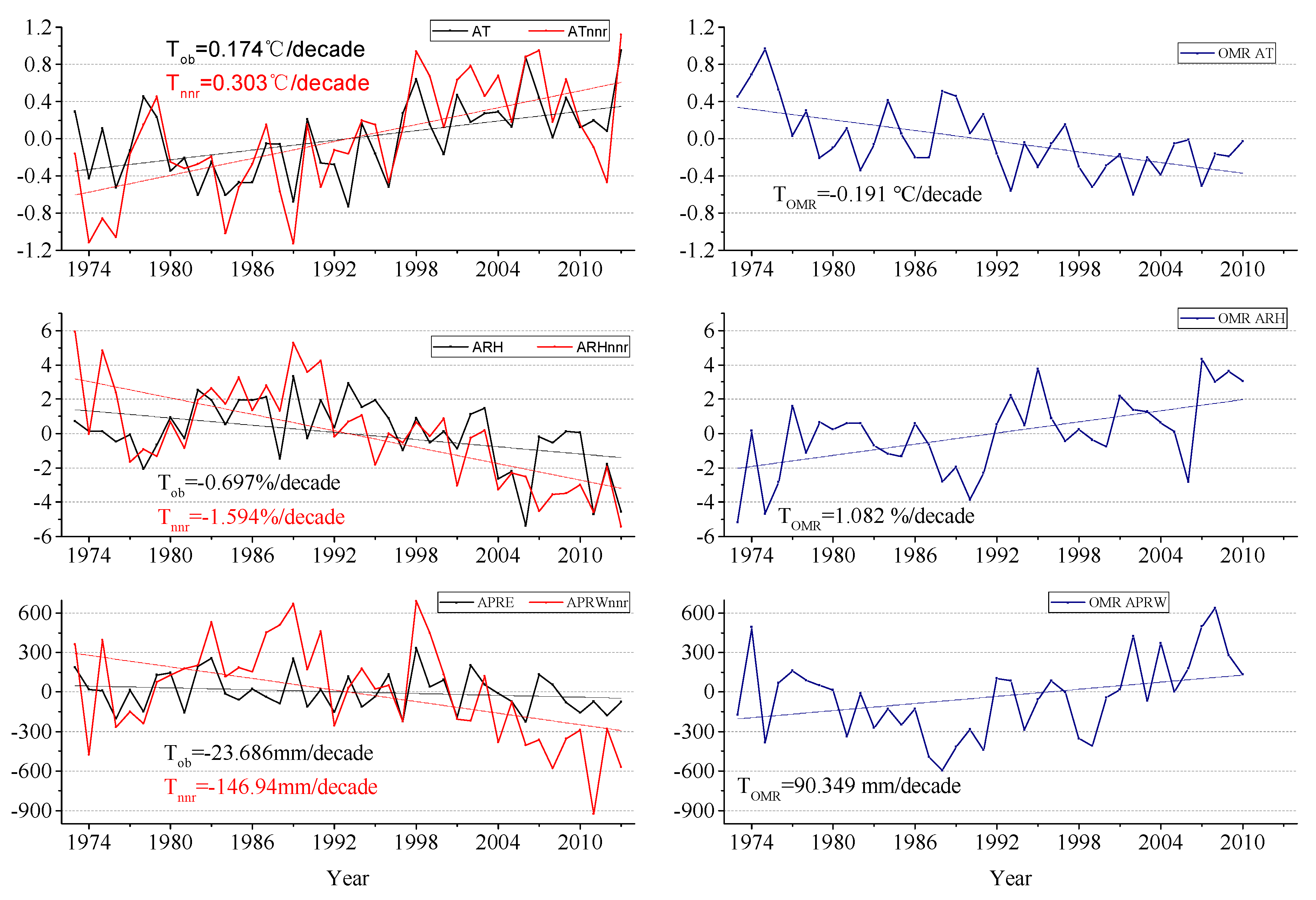 Sustainability 11 07206 g006