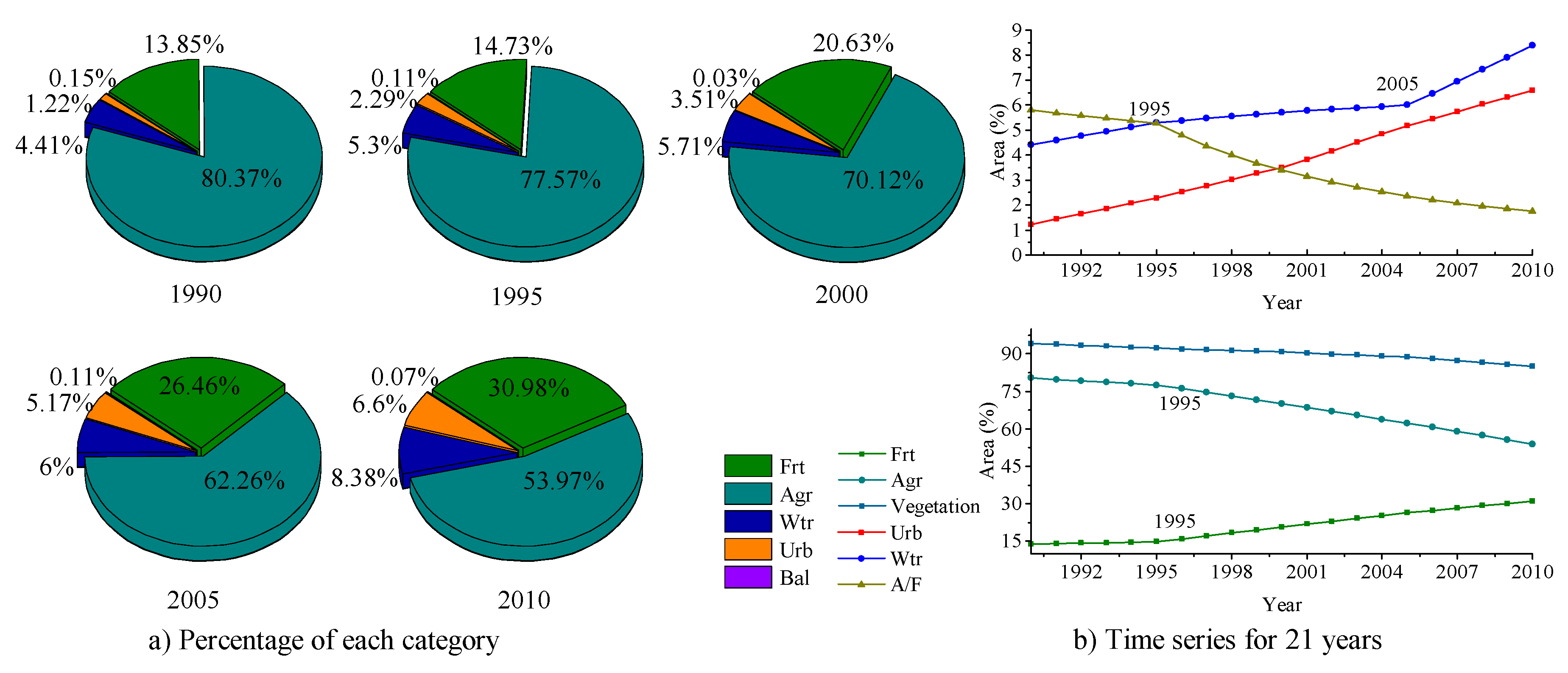 Sustainability 11 07206 g007