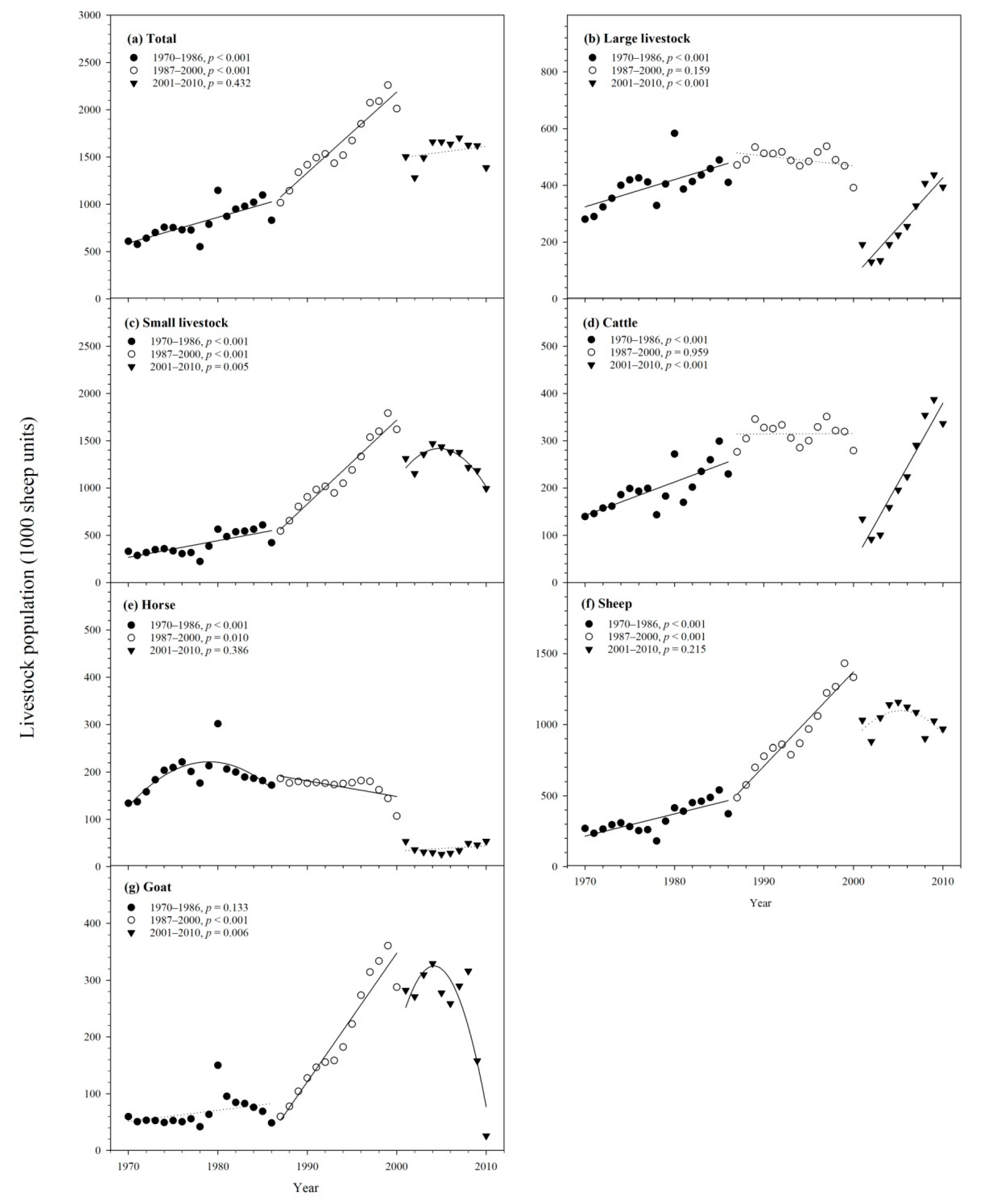 Sustainability 11 07208 g002 Sustainability 11 07208 g002