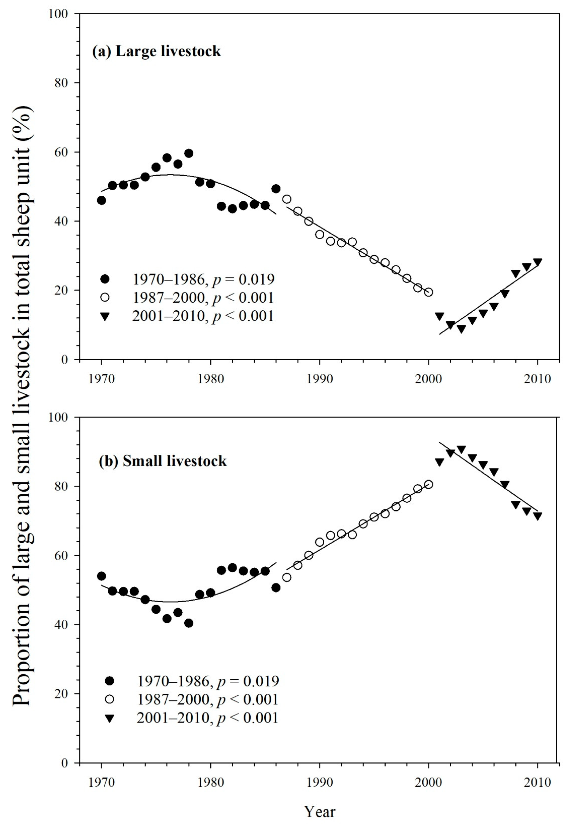 Sustainability 11 07208 g003 Sustainability 11 07208 g003