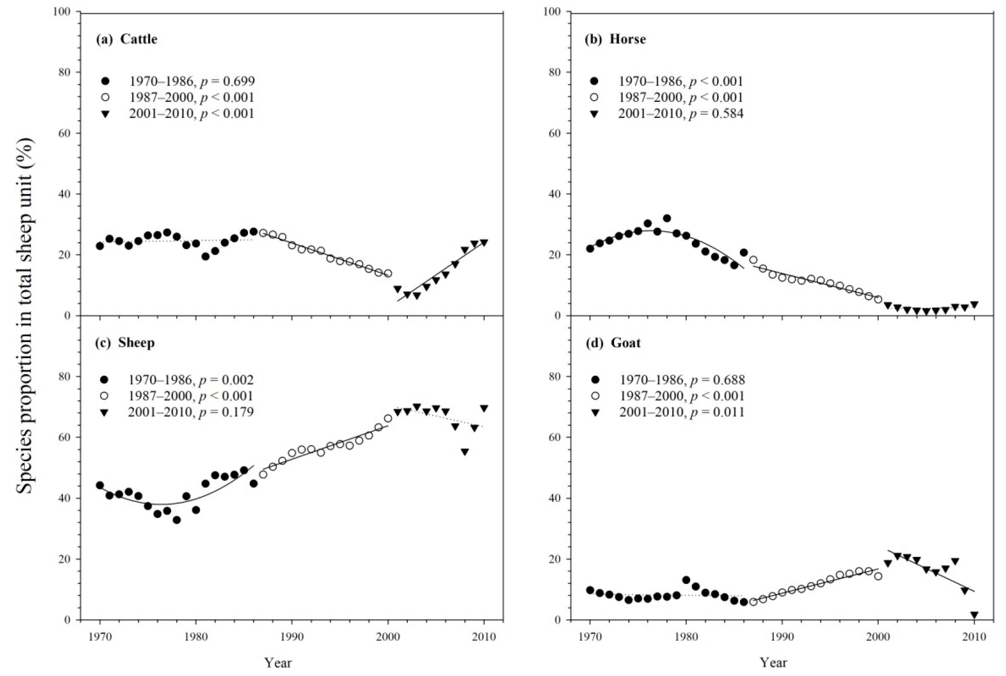Sustainability 11 07208 g004 Sustainability 11 07208 g004