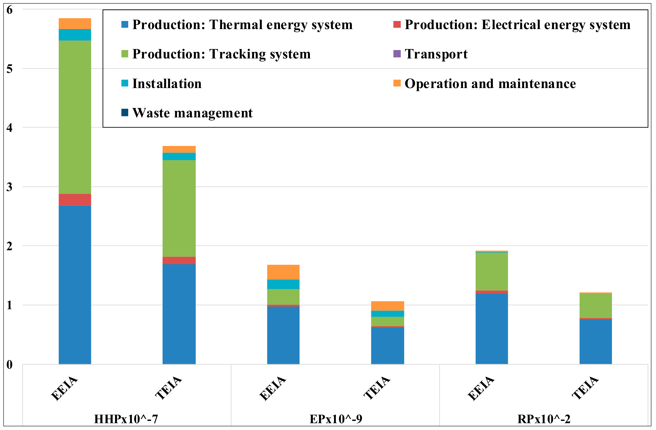 Sustainability 11 07213 g007