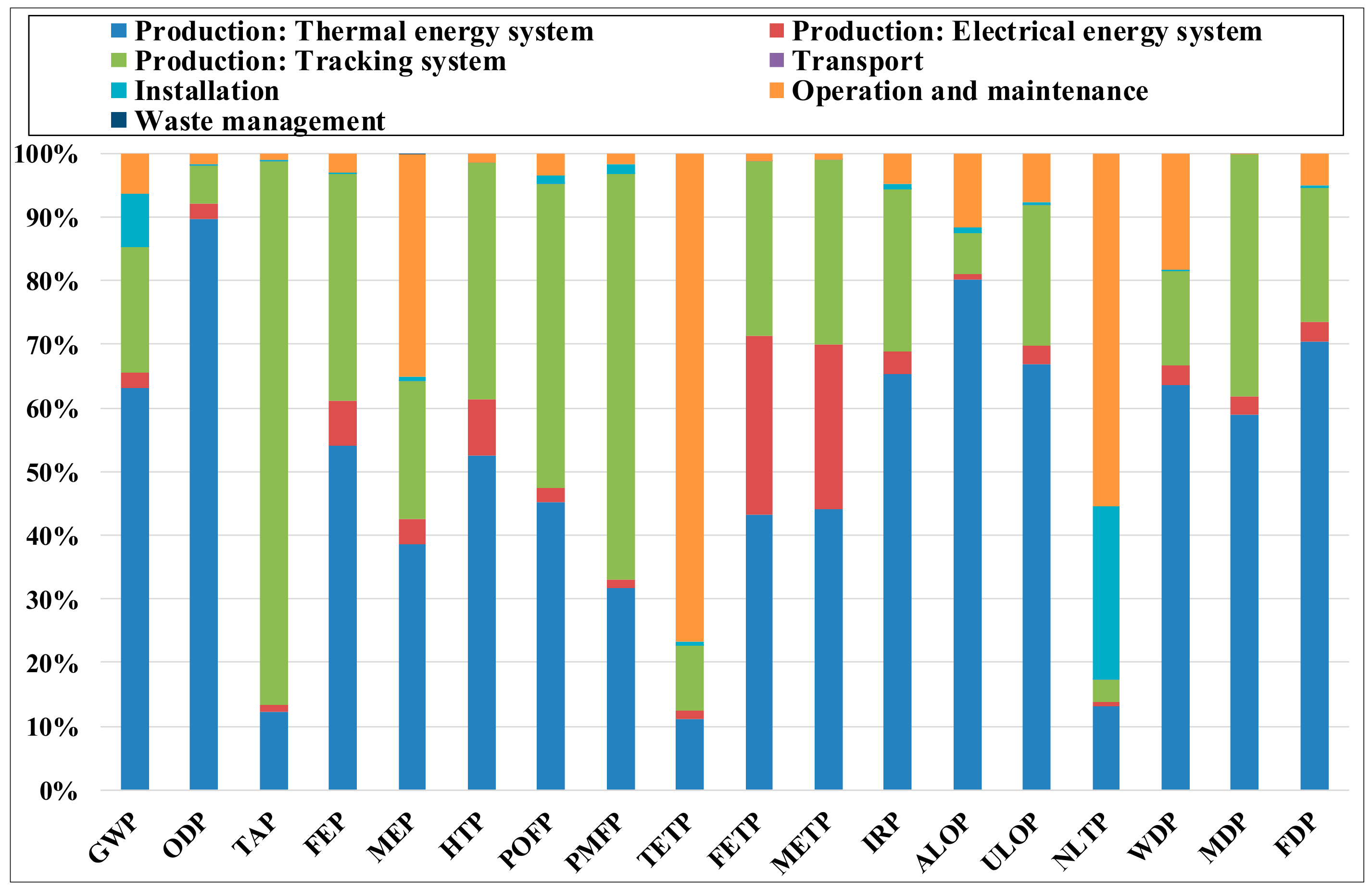Sustainability 11 07213 g008
