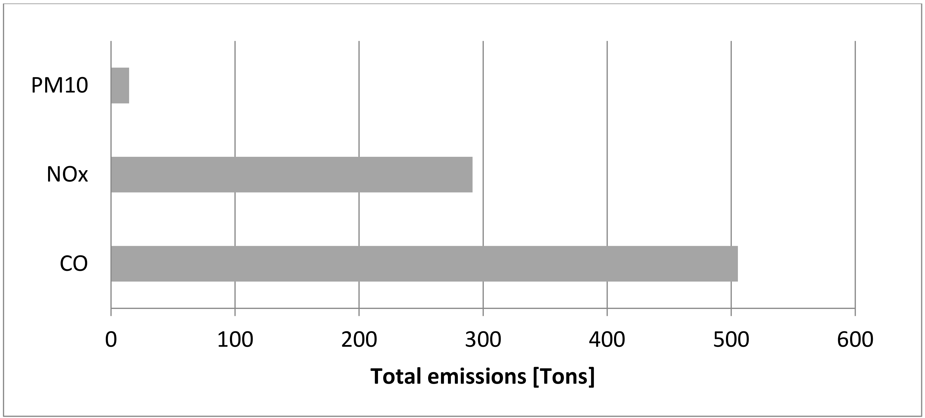 Sustainability 11 07218 g003