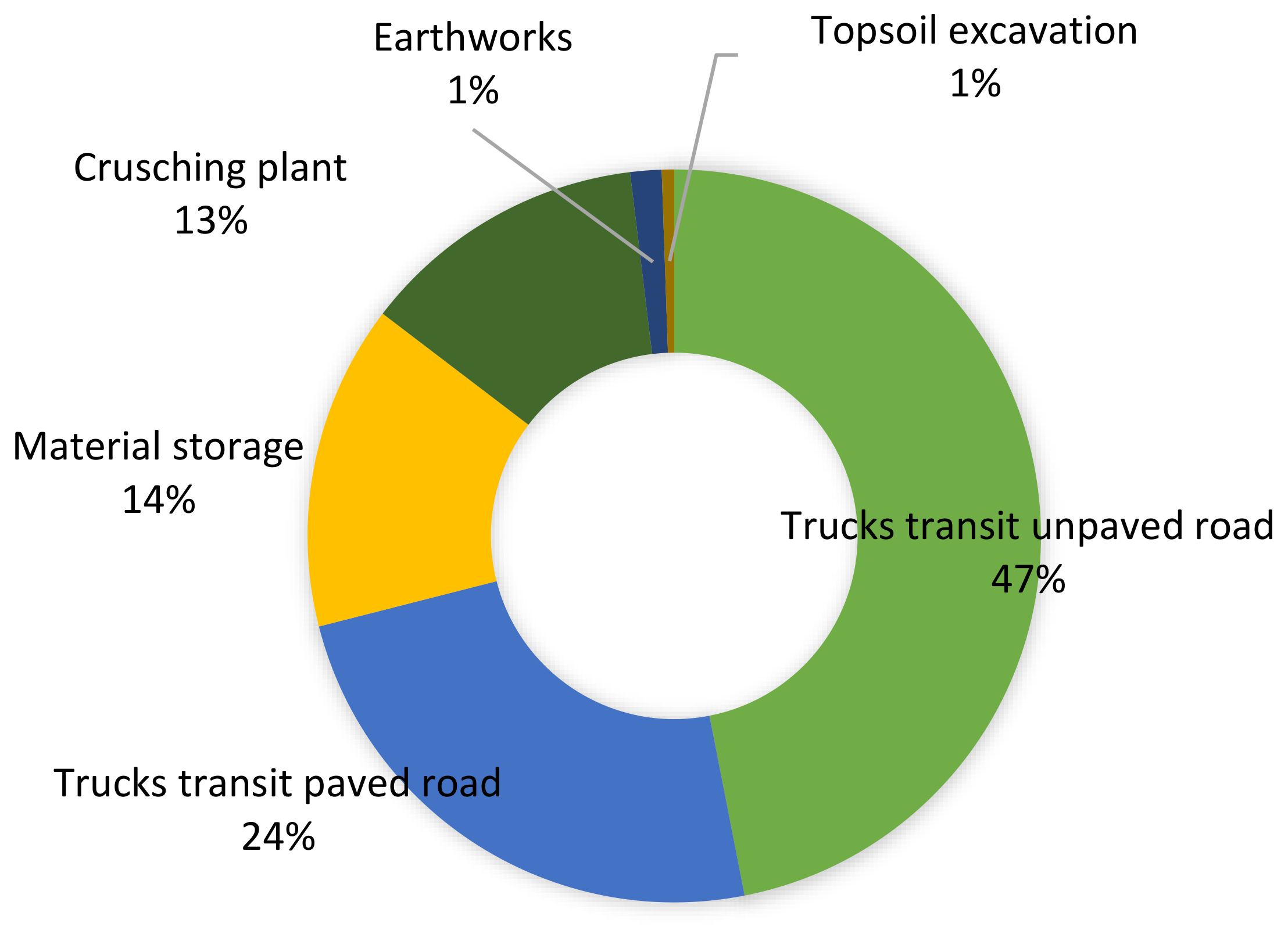 Sustainability 11 07218 g004