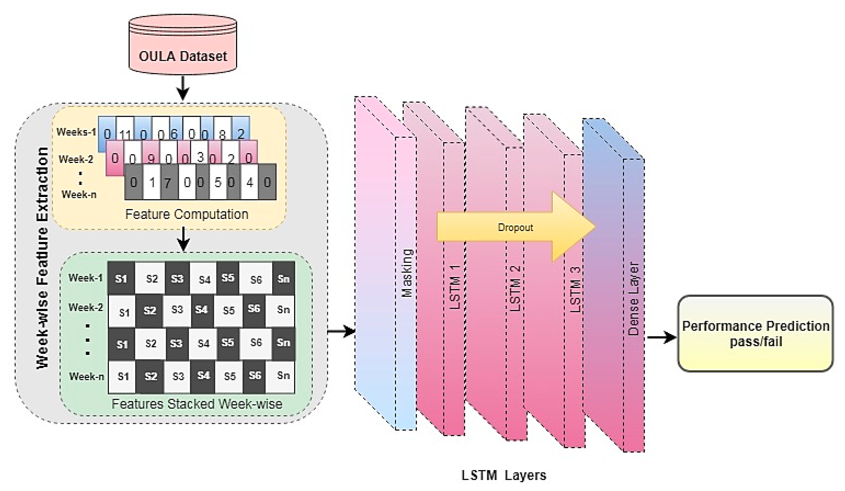Sustainability 11 07238 g002