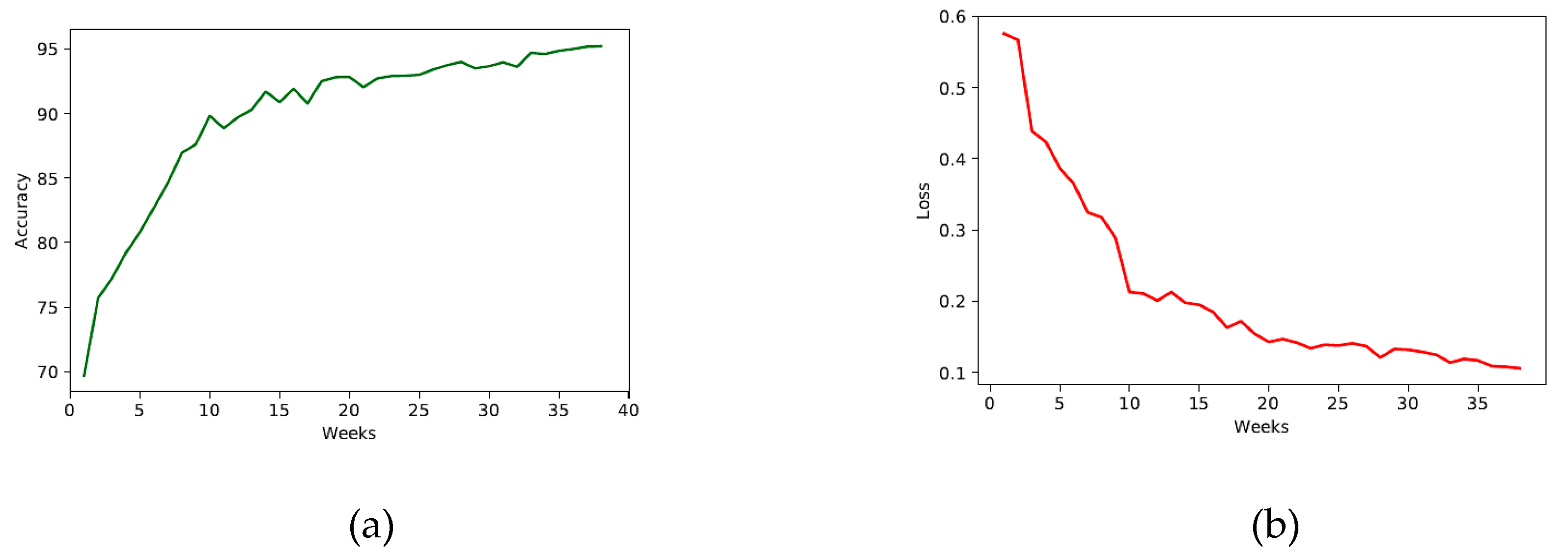 Sustainability 11 07238 g005
