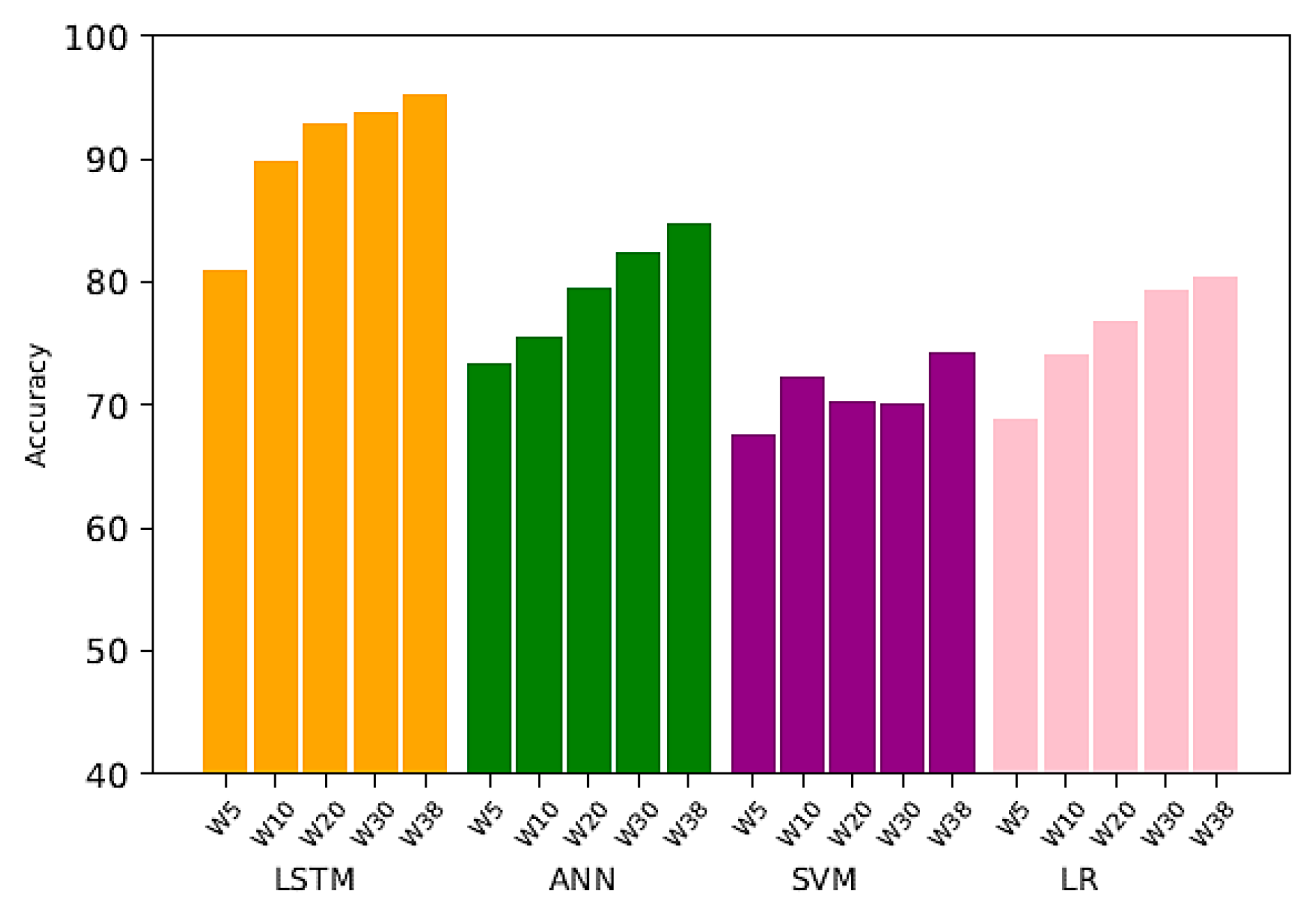 Sustainability 11 07238 g006