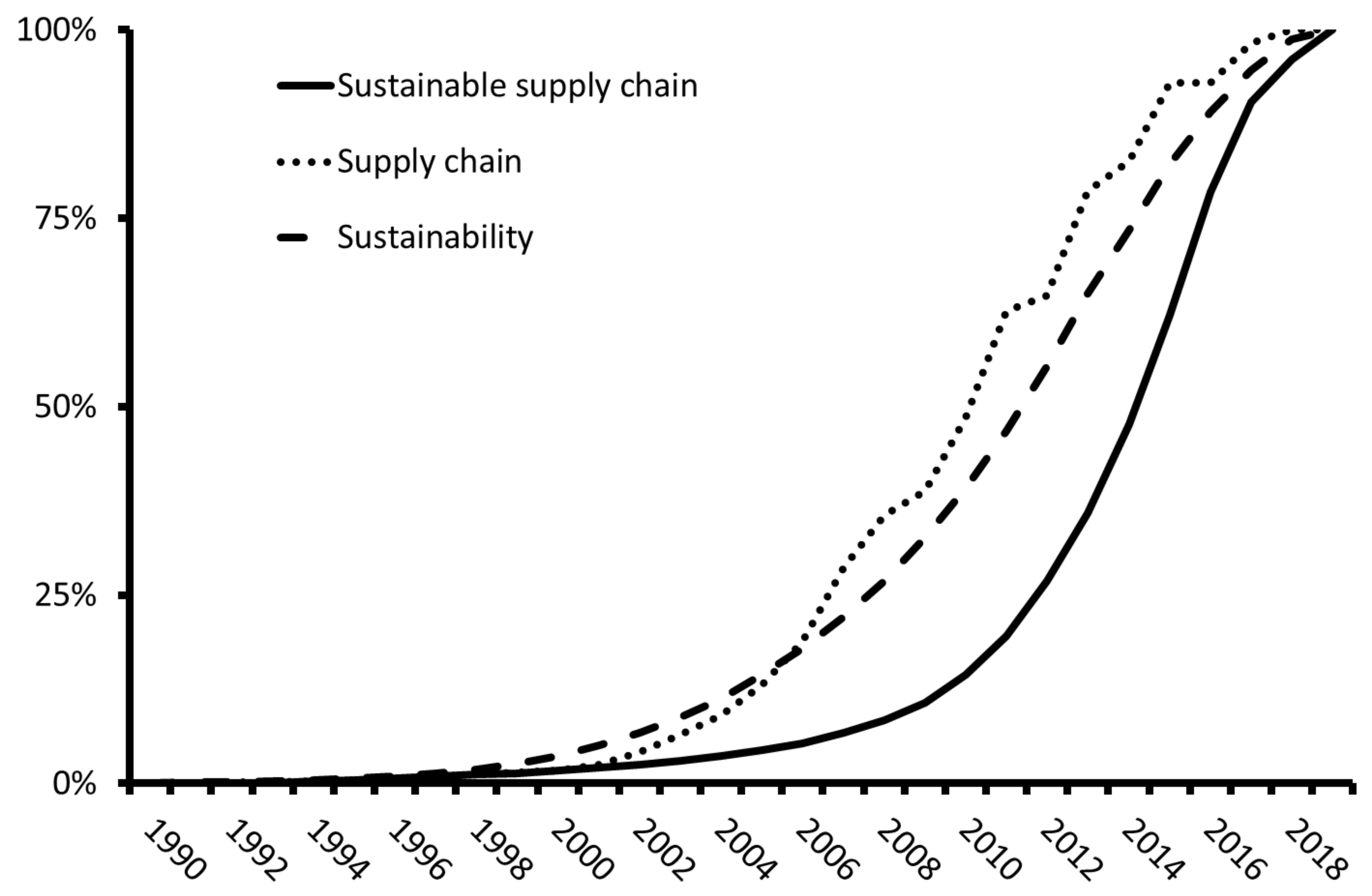 Sustainability 11 07239 g001