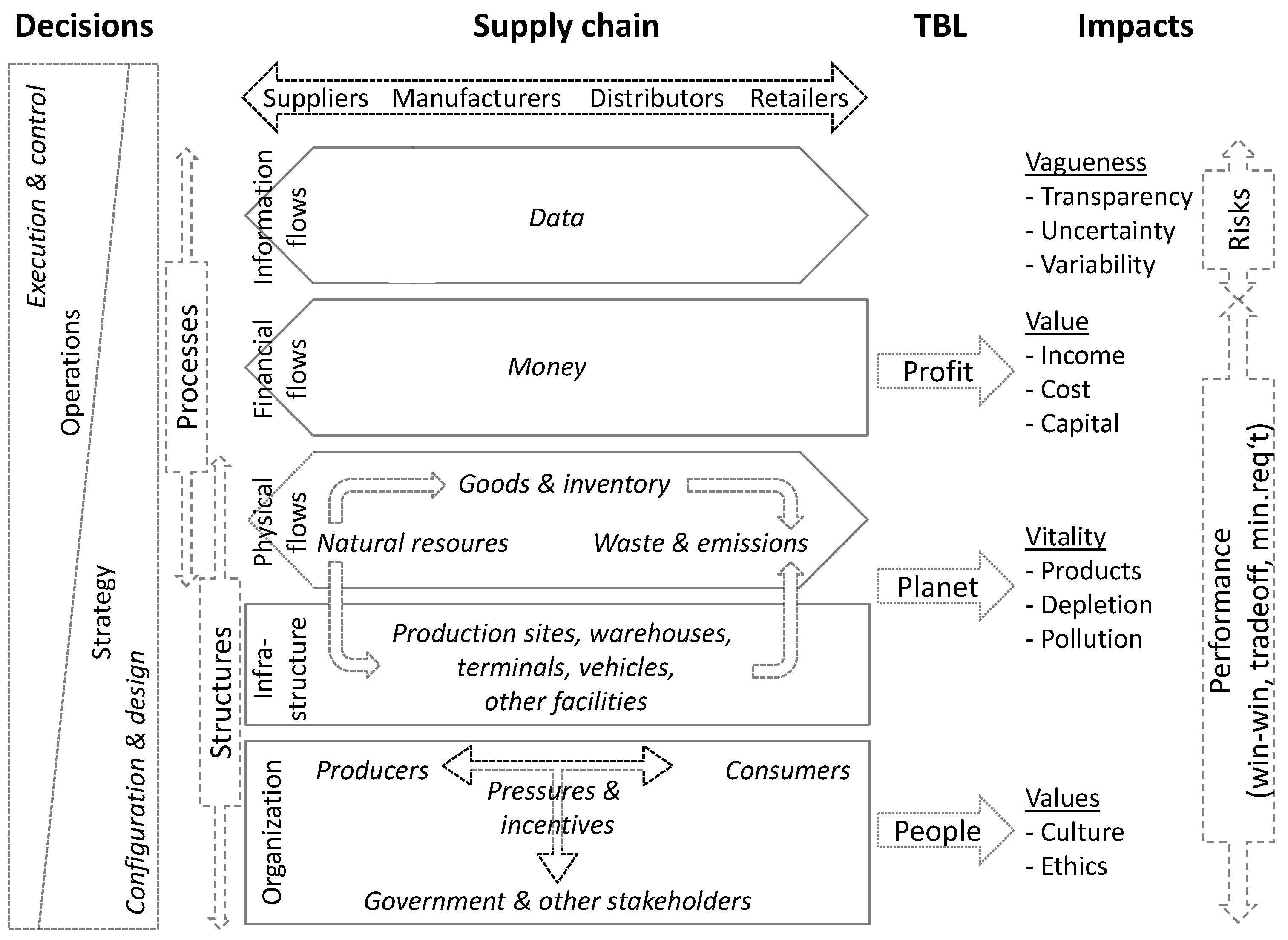 Sustainability 11 07239 g002