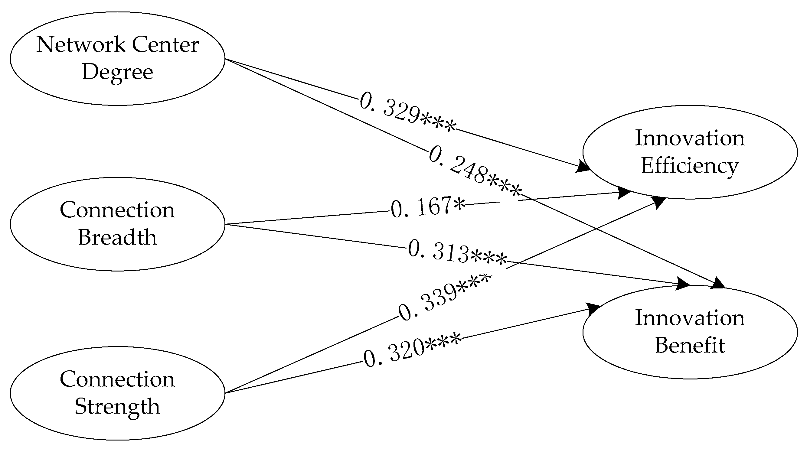 Sustainability 11 07249 g003