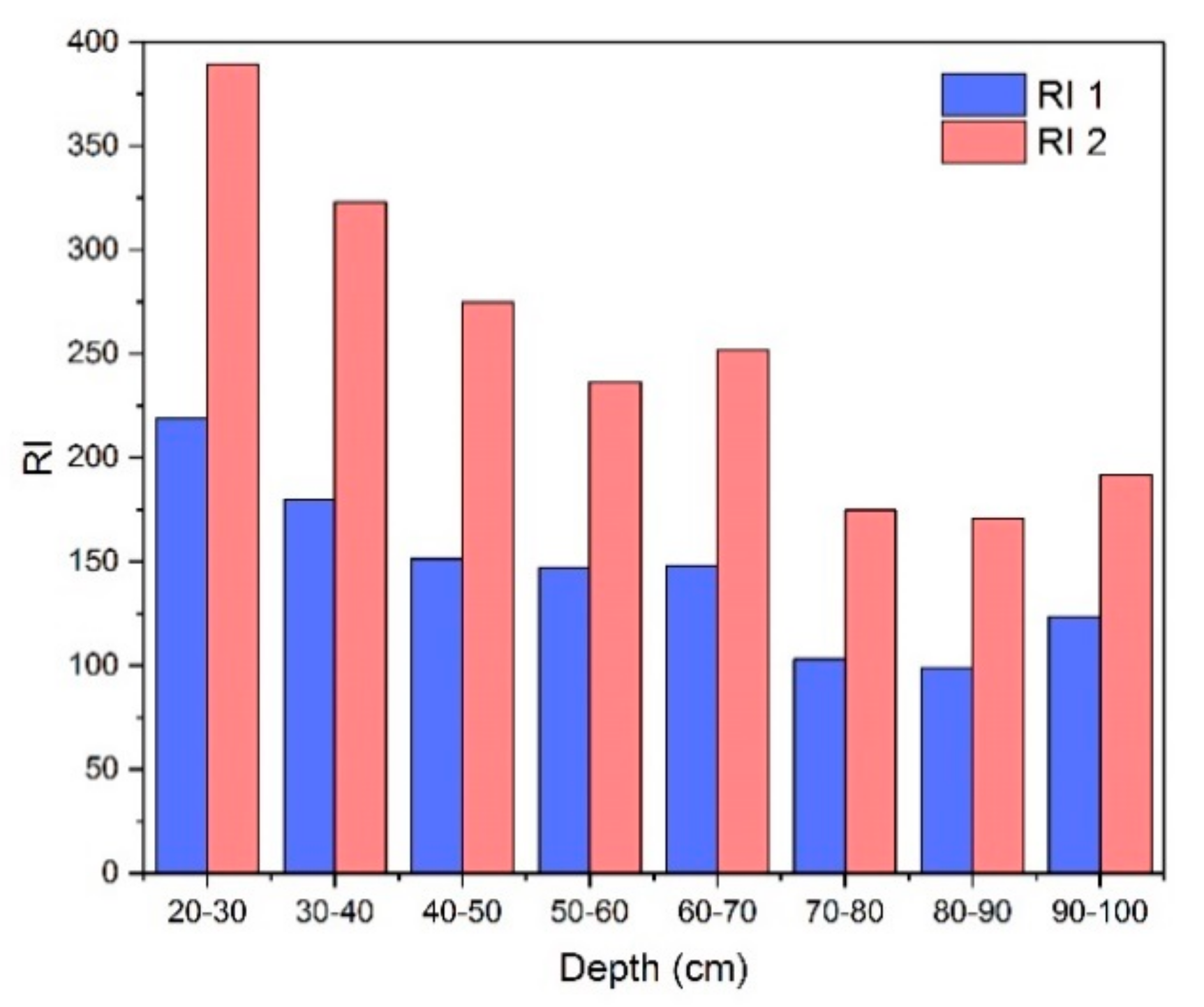 Sustainability 11 07251 g005