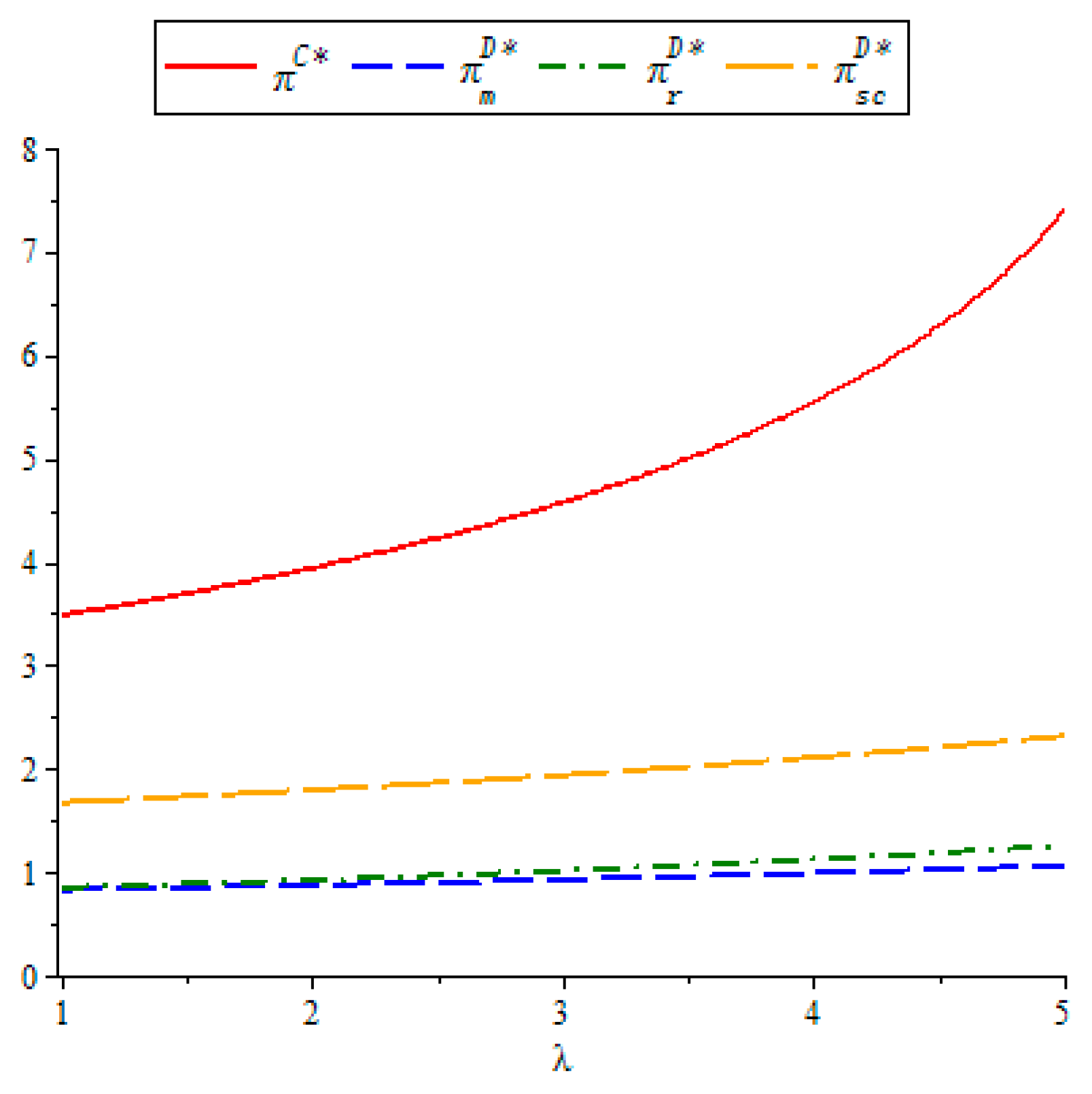 Sustainability 11 07252 g002