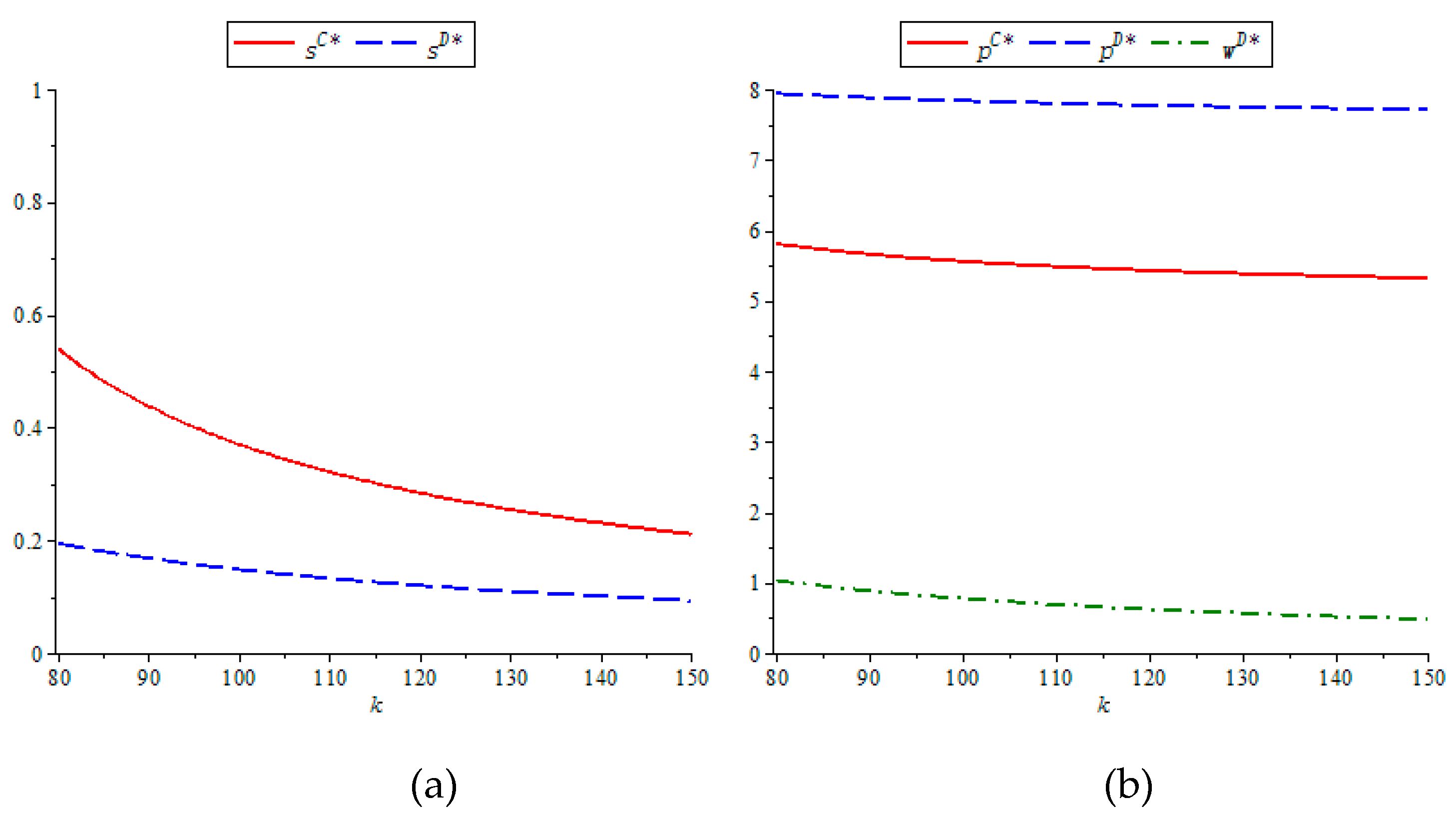 Sustainability 11 07252 g003